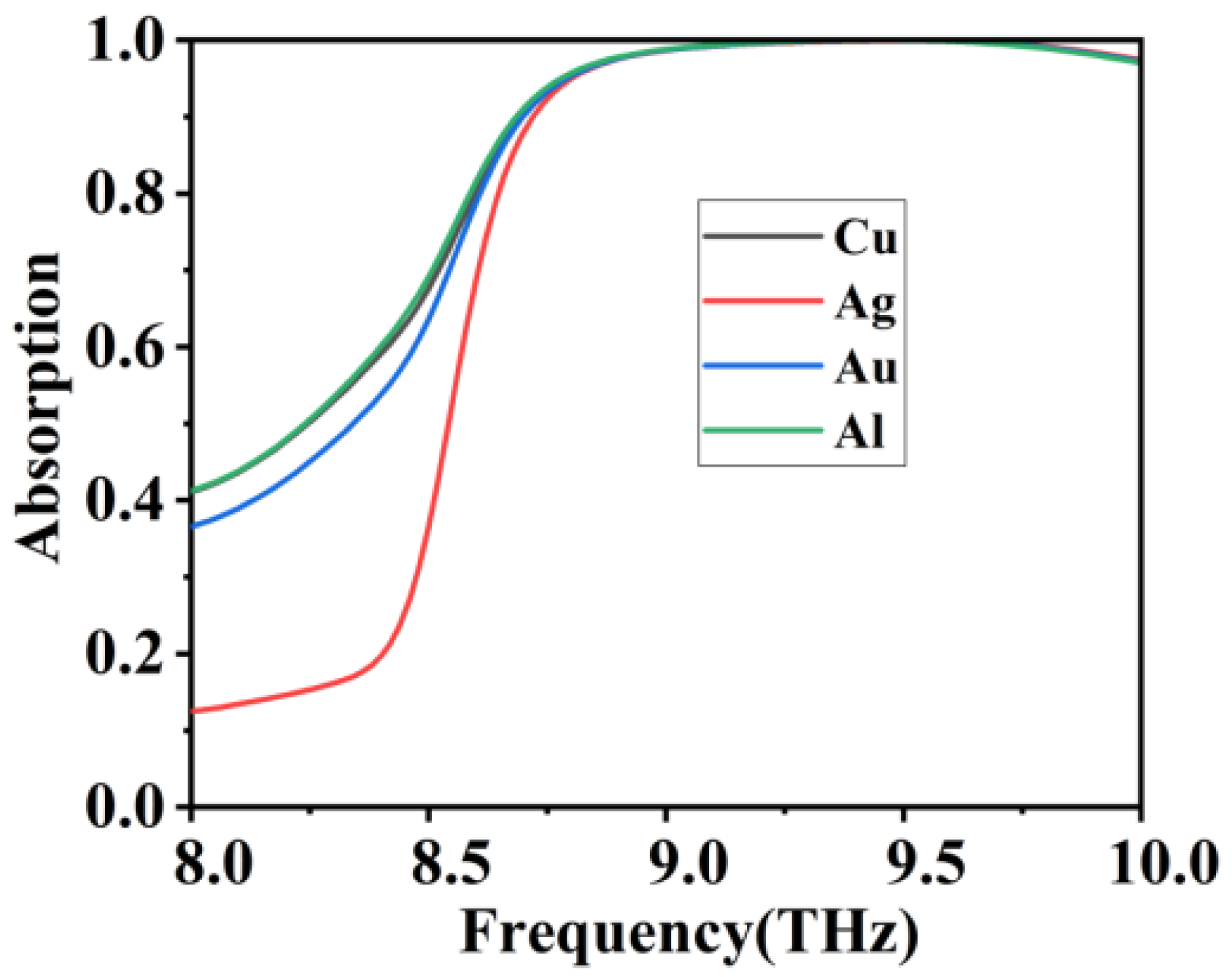 Micromachines 12 01290 g007 Micromachines 12 01290 g007