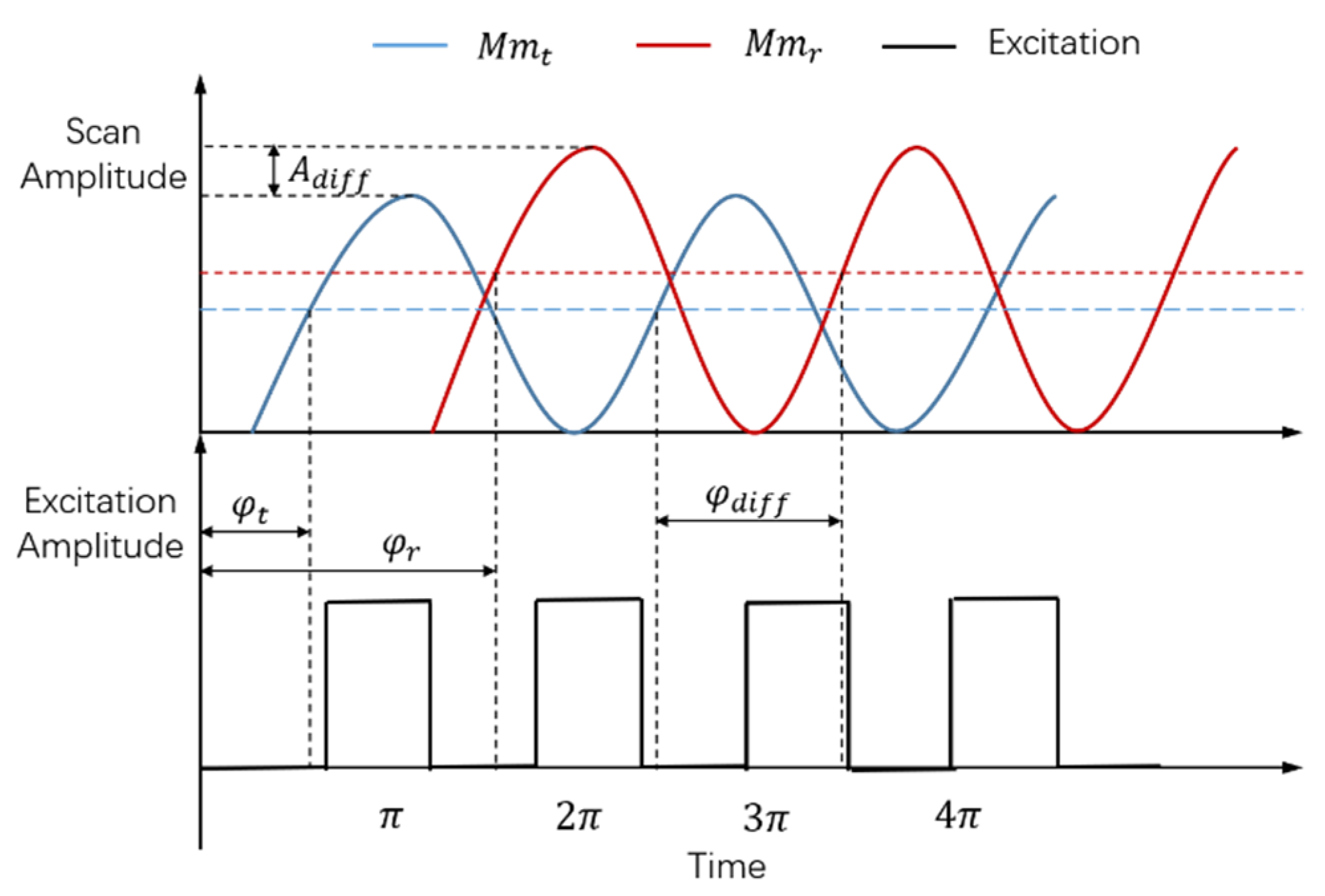 Micromachines 12 01292 g002
