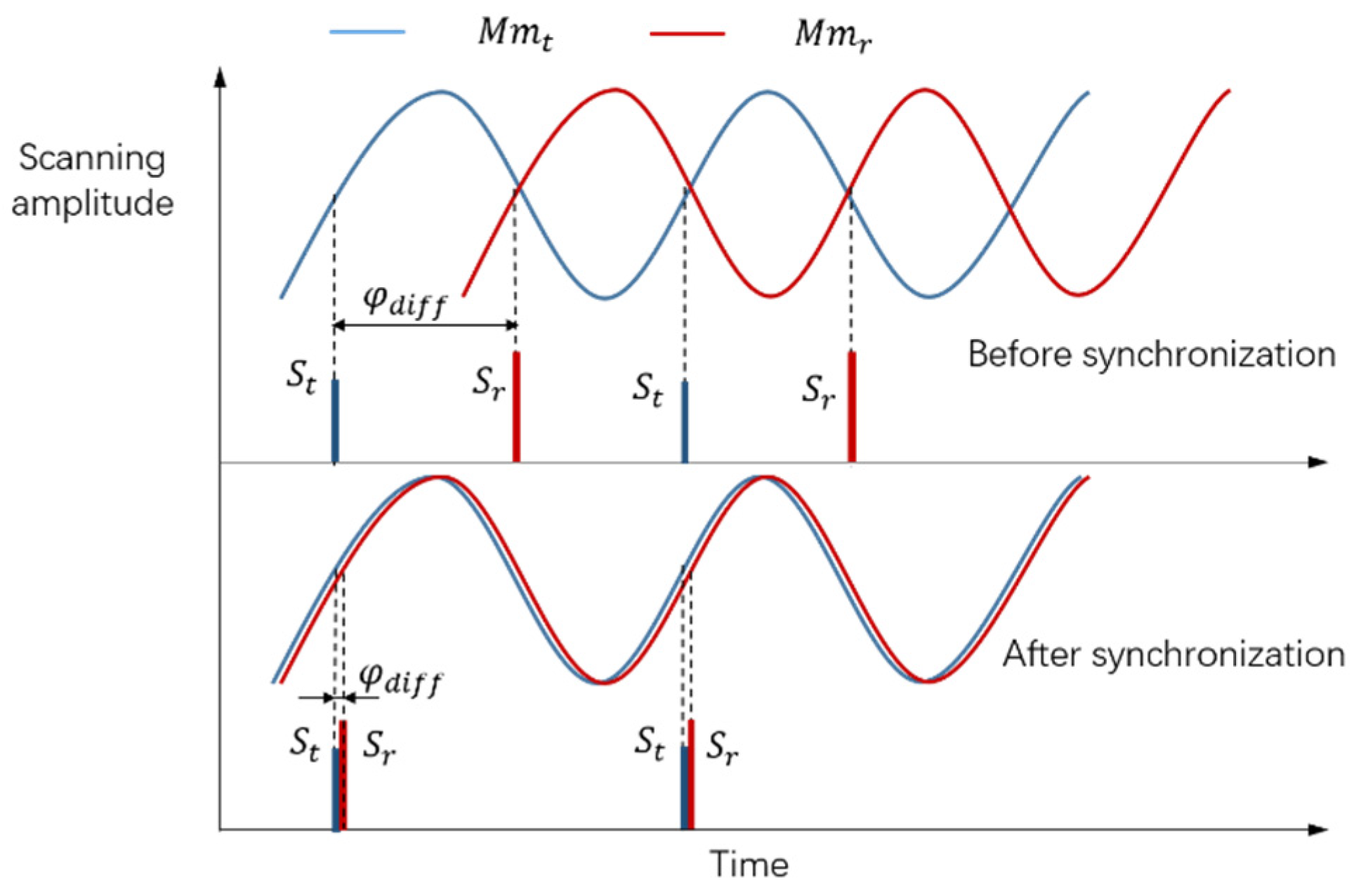 Micromachines 12 01292 g003