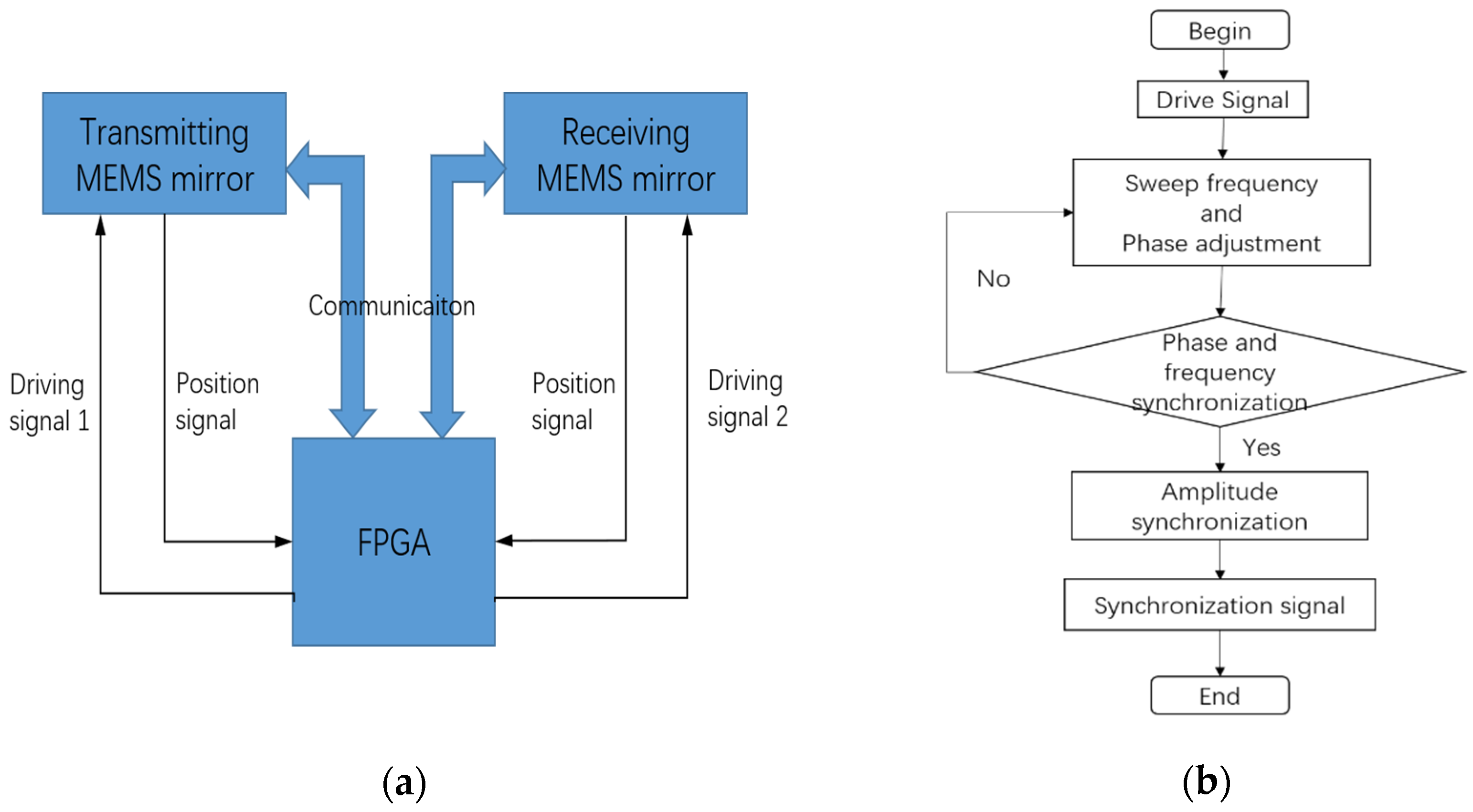 Micromachines 12 01292 g004