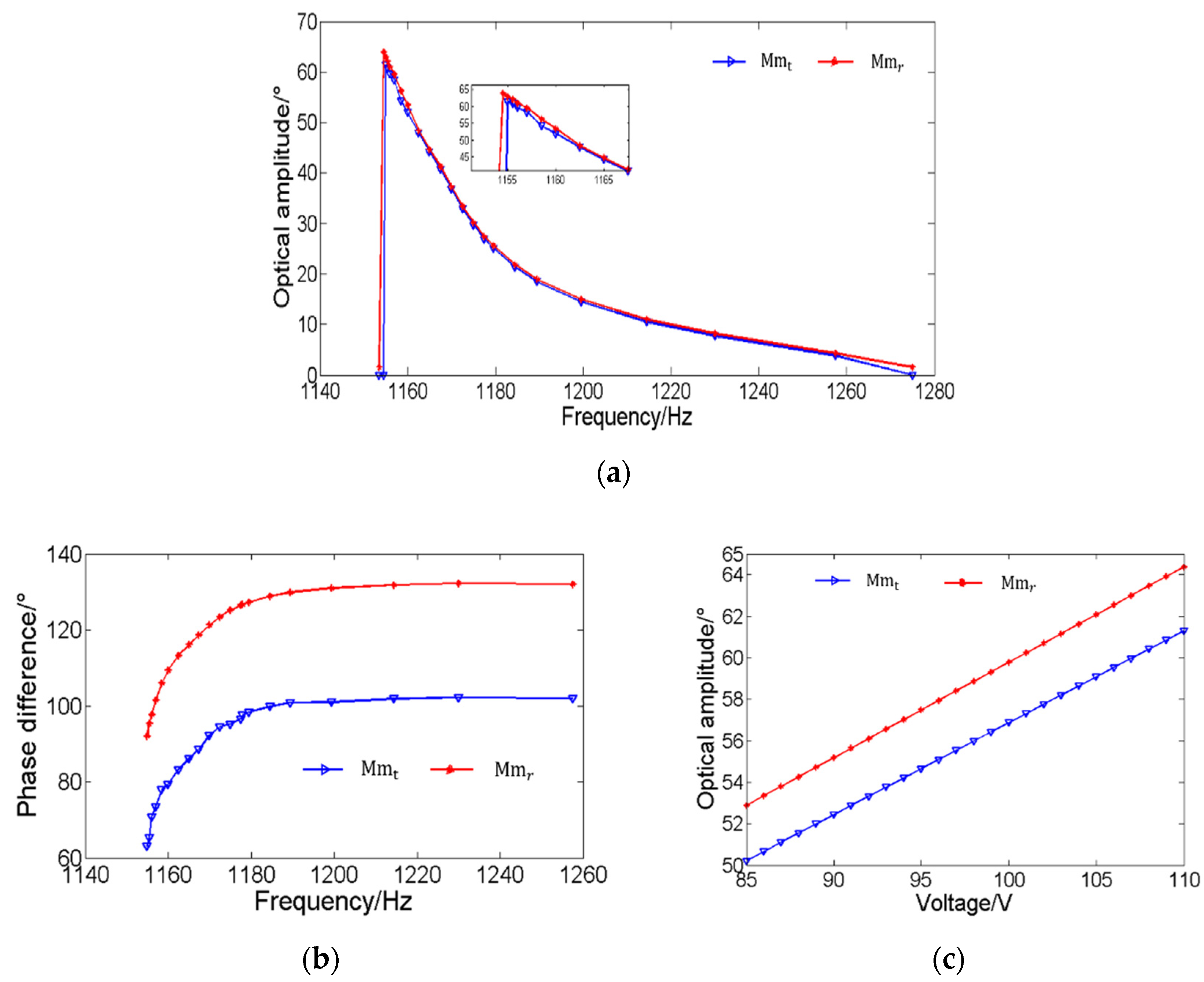 Micromachines 12 01292 g006