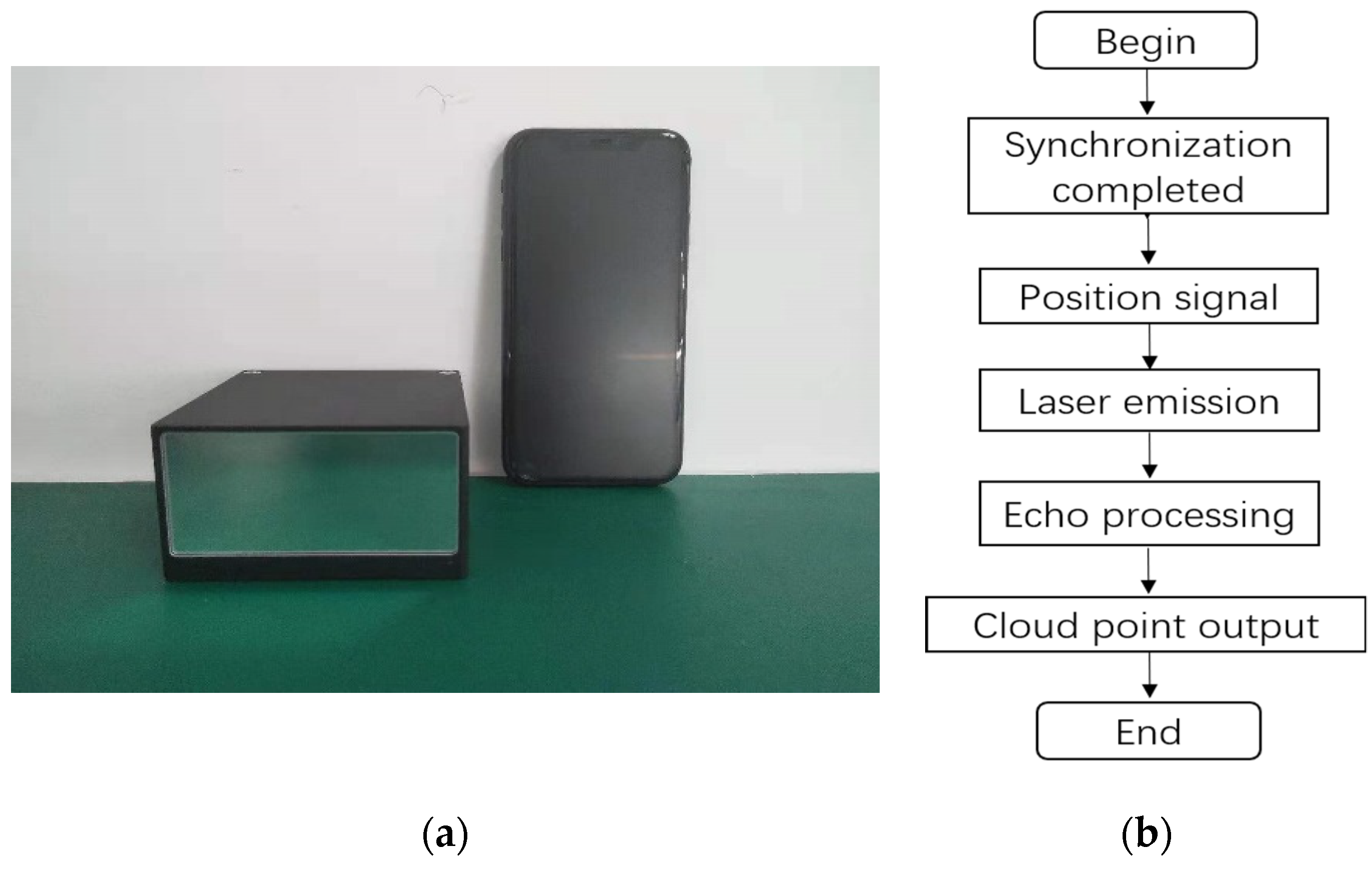 Micromachines 12 01292 g008