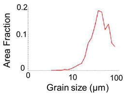 Micromachines 12 01299 i002