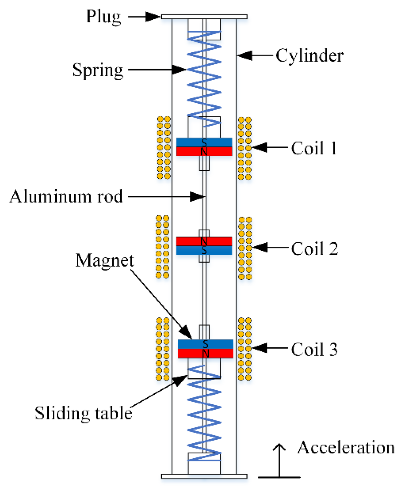 Micromachines 12 01300 g001