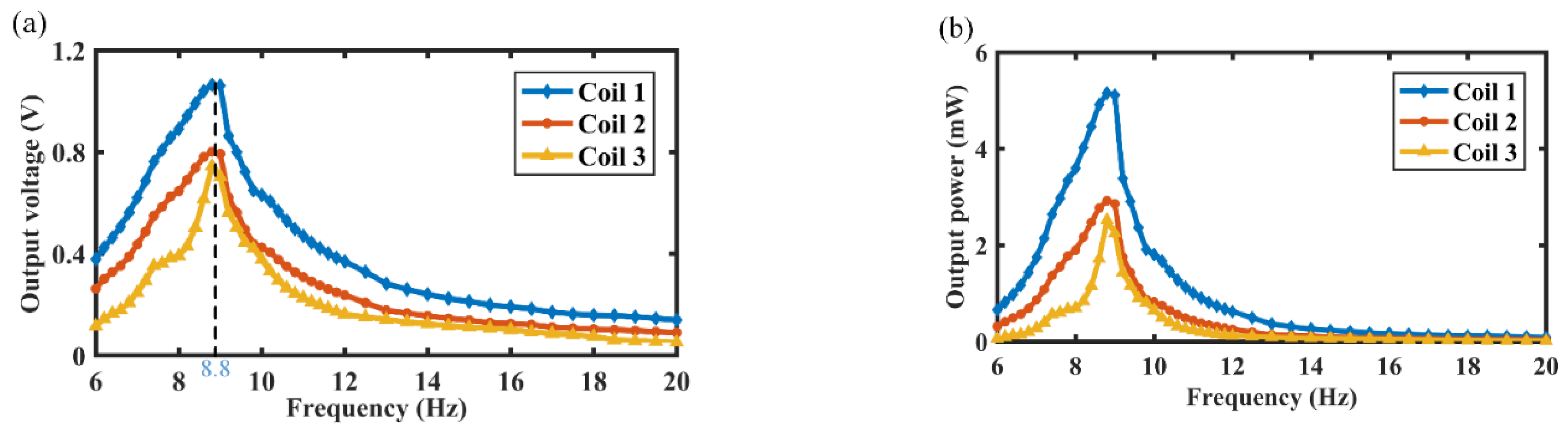 Micromachines 12 01300 g003