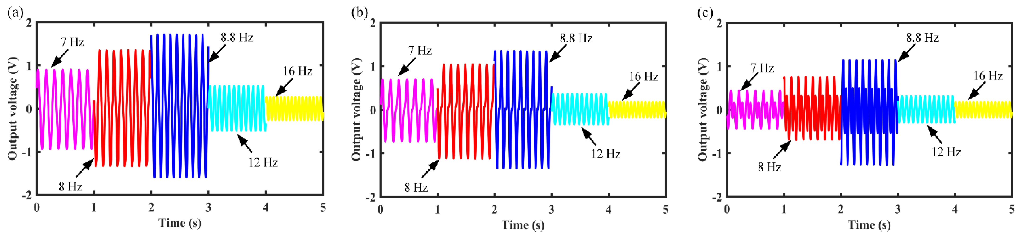Micromachines 12 01300 g004