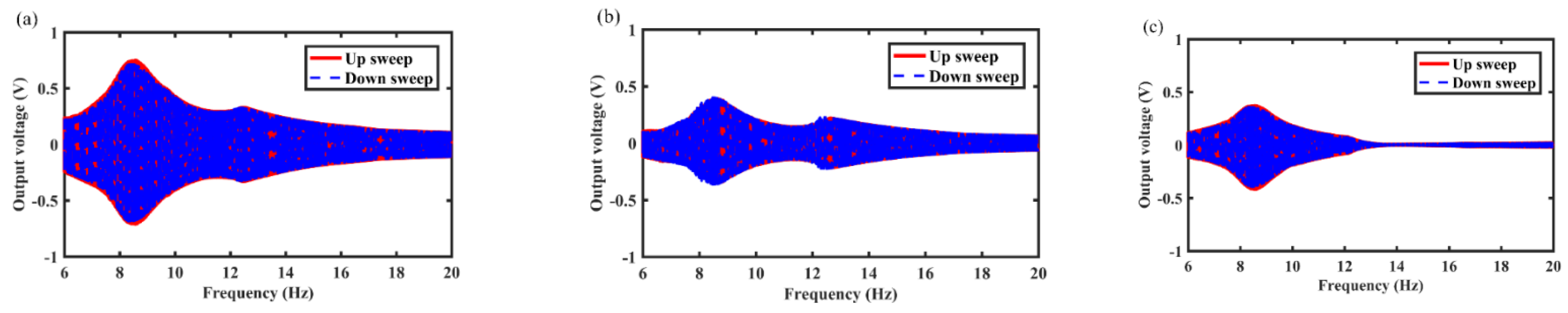 Micromachines 12 01300 g005