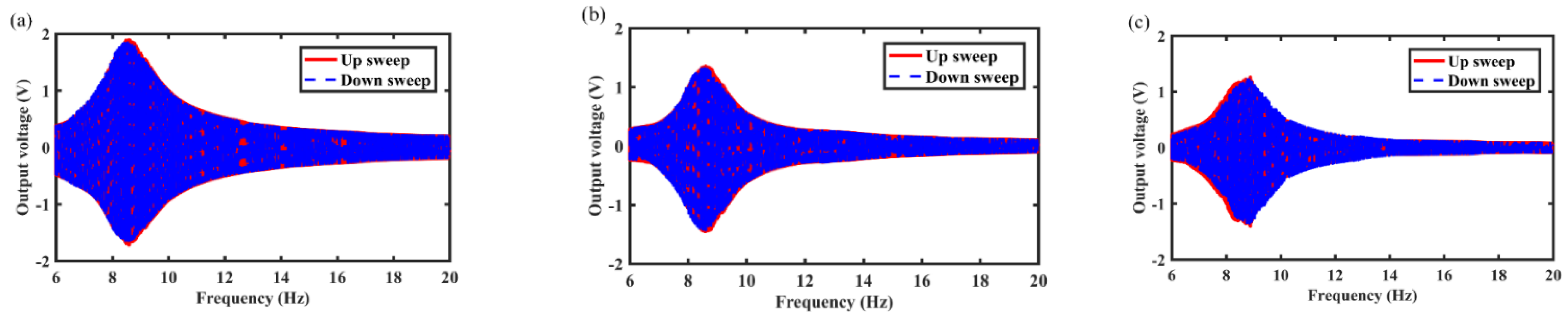 Micromachines 12 01300 g006