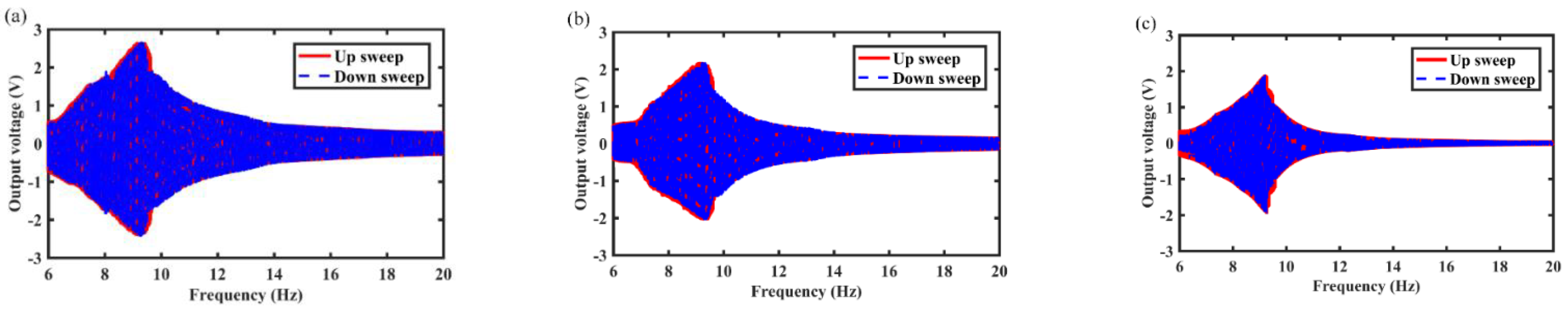 Micromachines 12 01300 g007