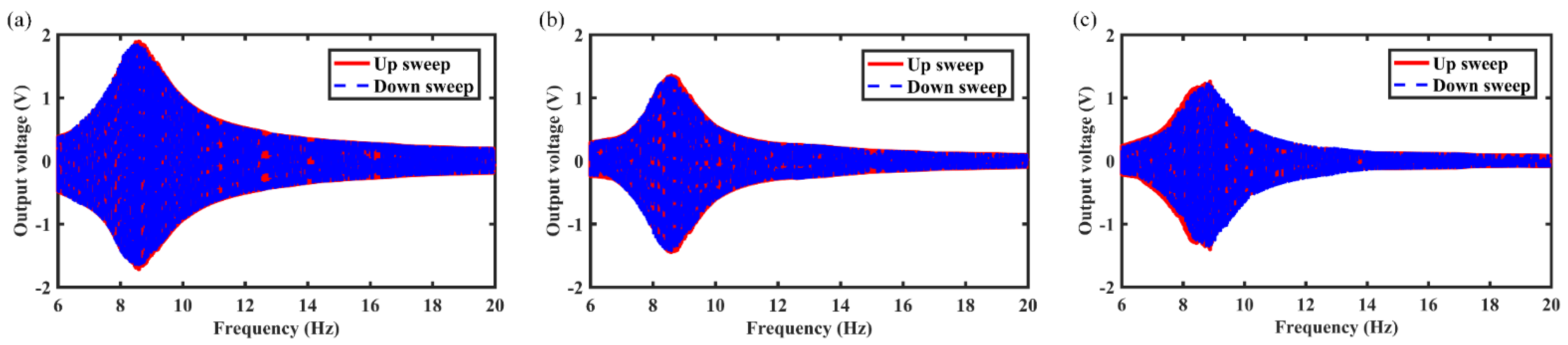 Micromachines 12 01300 g008