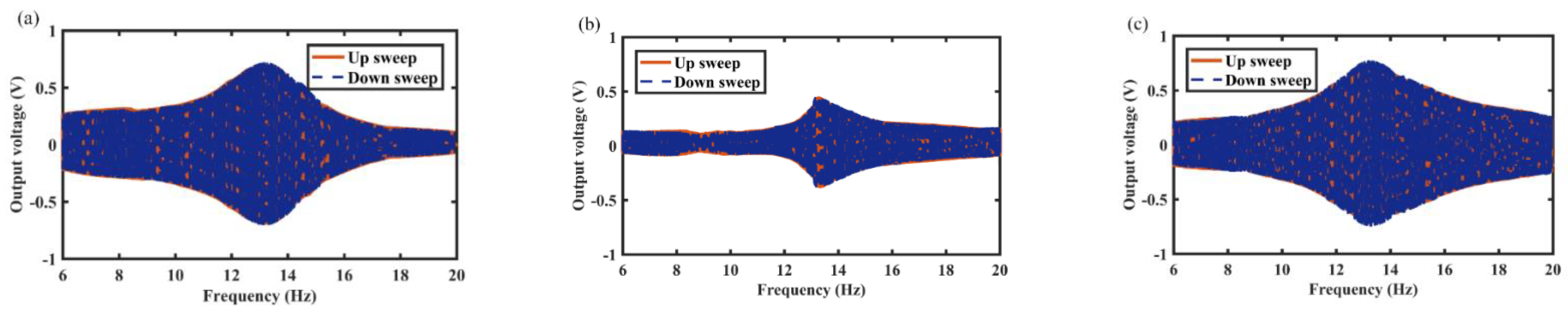 Micromachines 12 01300 g009
