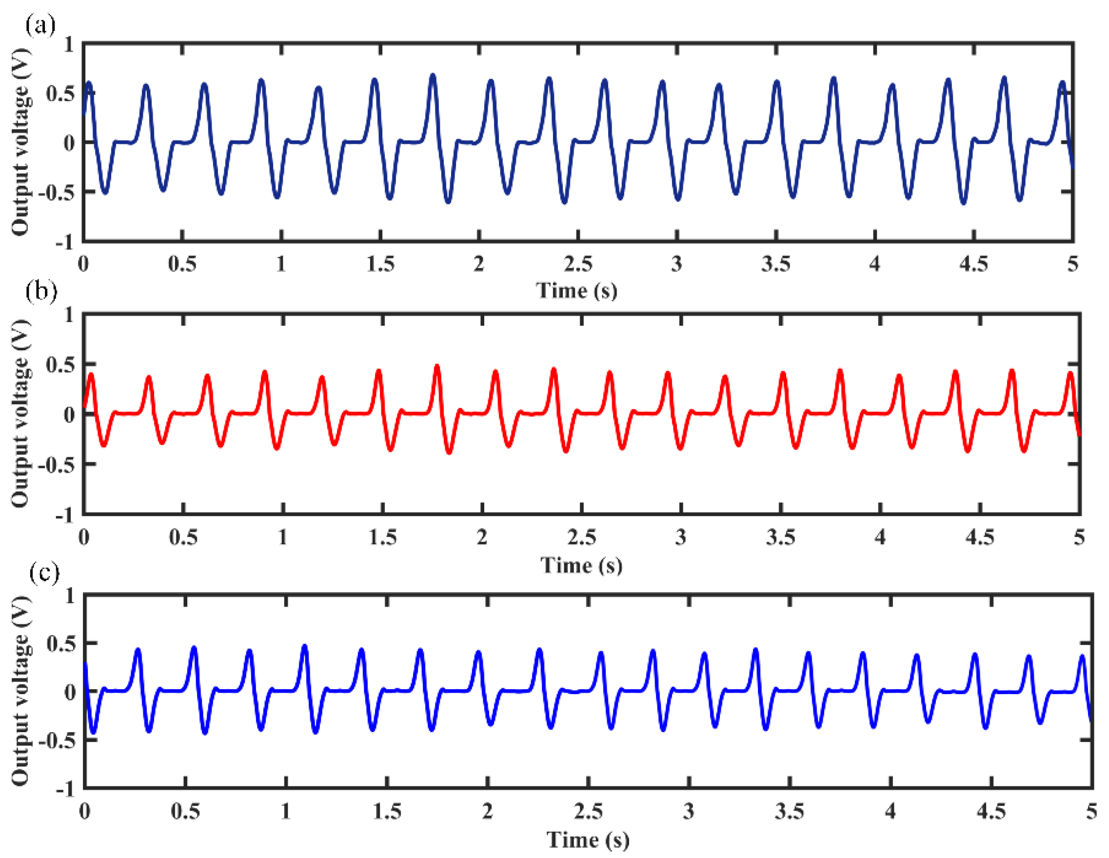 Micromachines 12 01300 g012