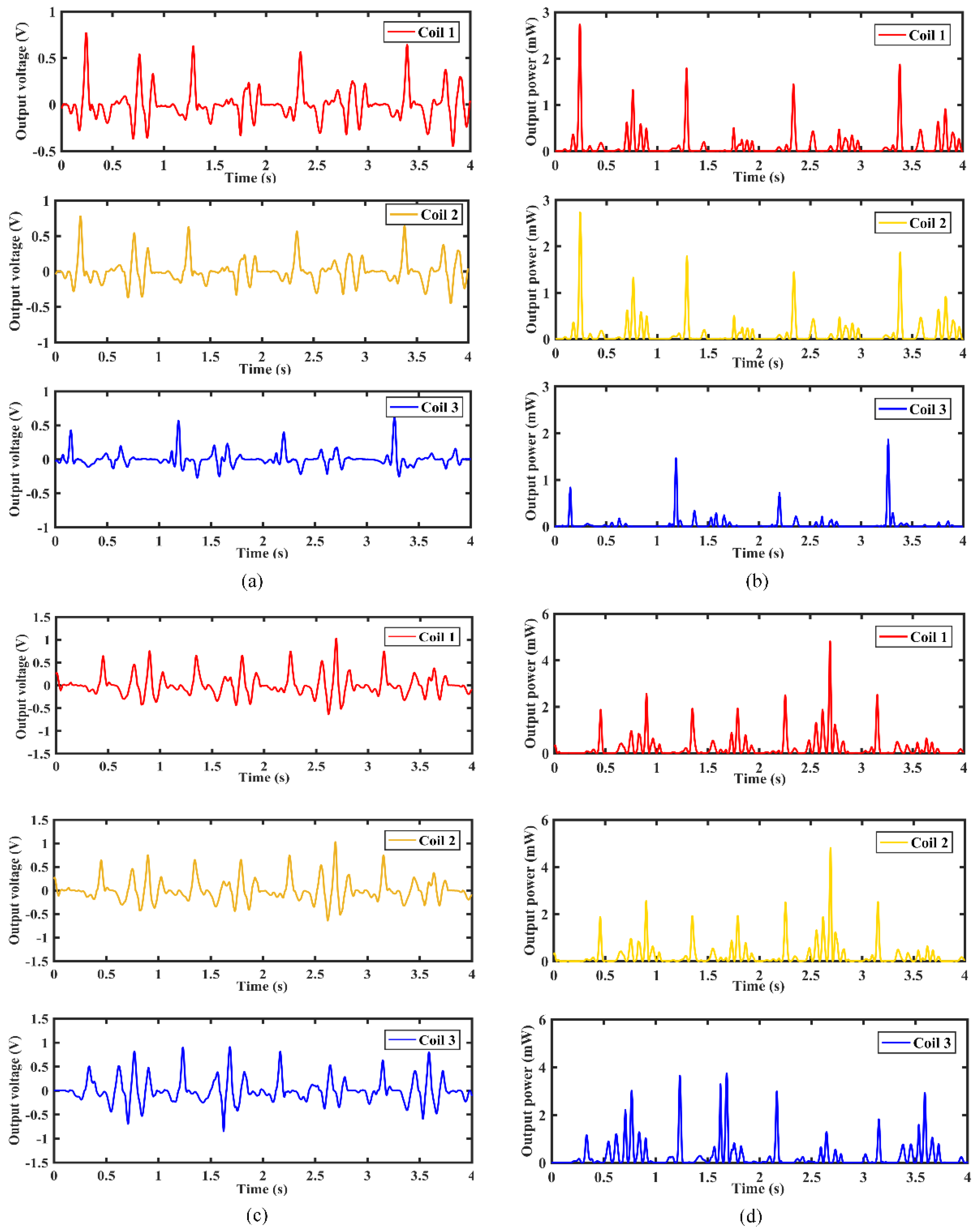 Micromachines 12 01300 g014