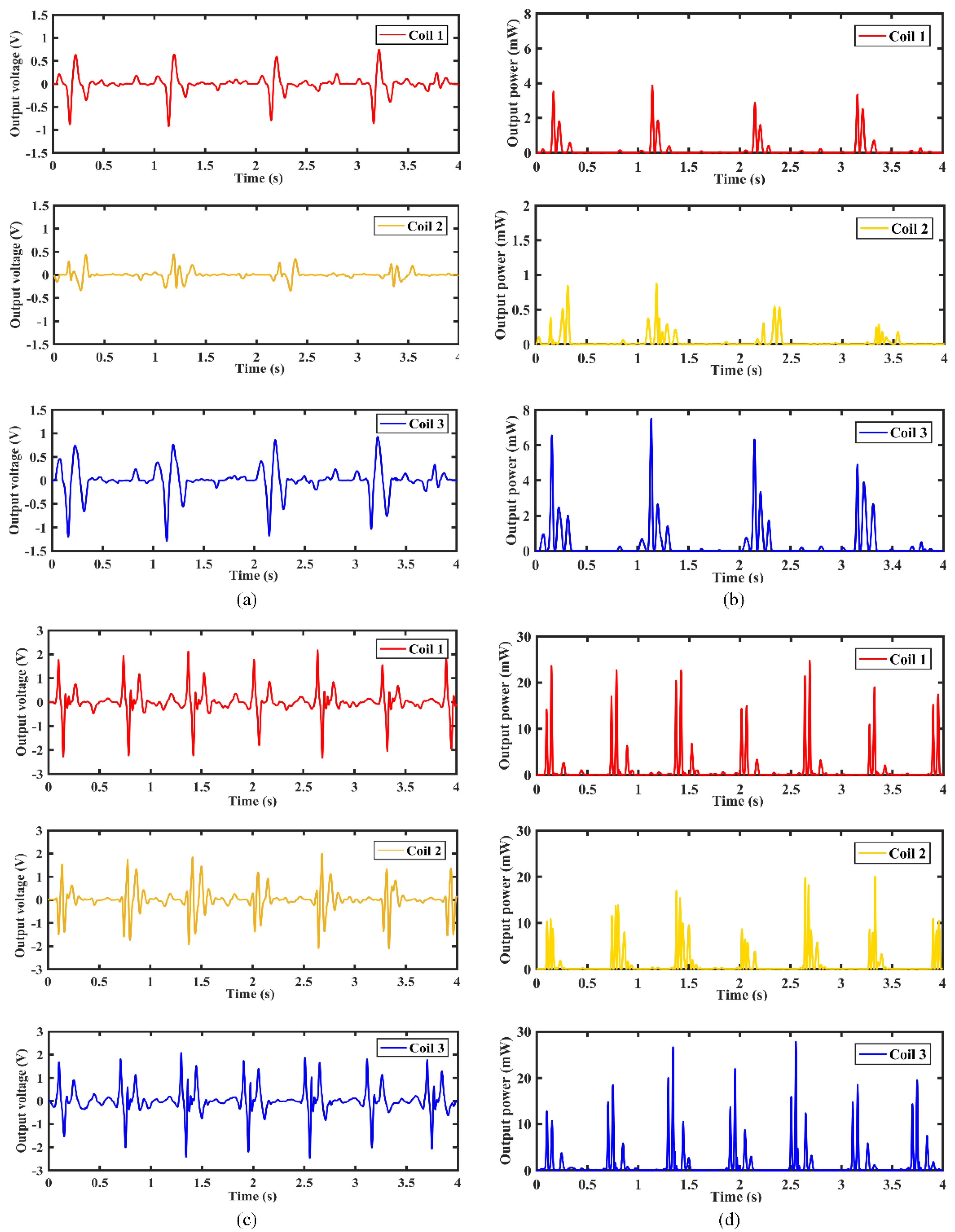 Micromachines 12 01300 g015