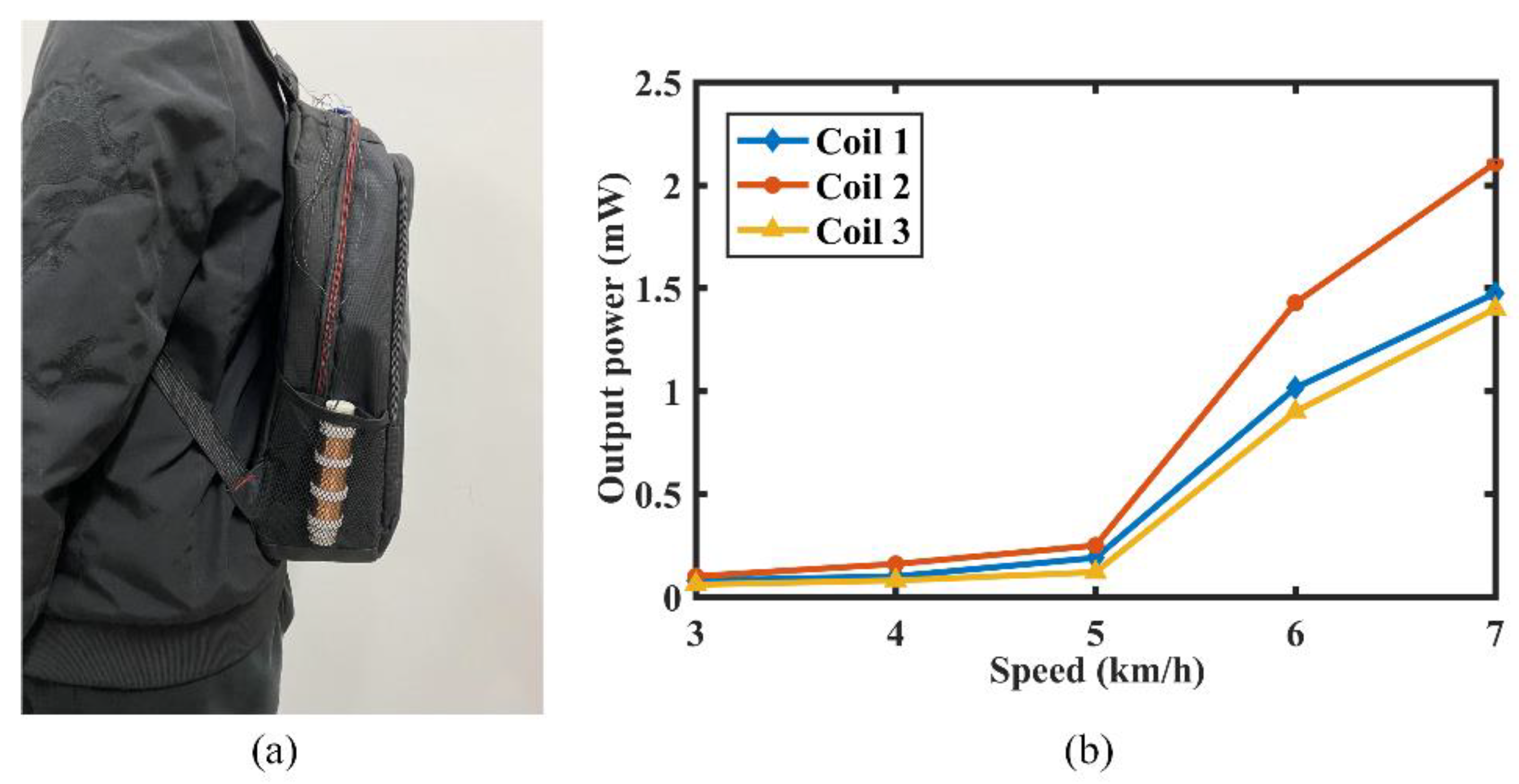 Micromachines 12 01300 g016