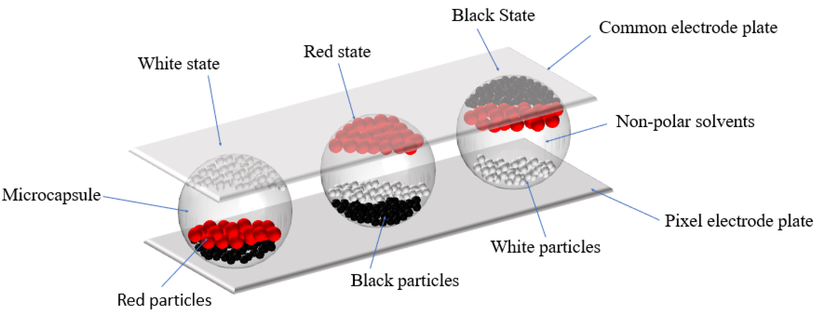Micromachines 12 01306 g001 Micromachines 12 01306 g001