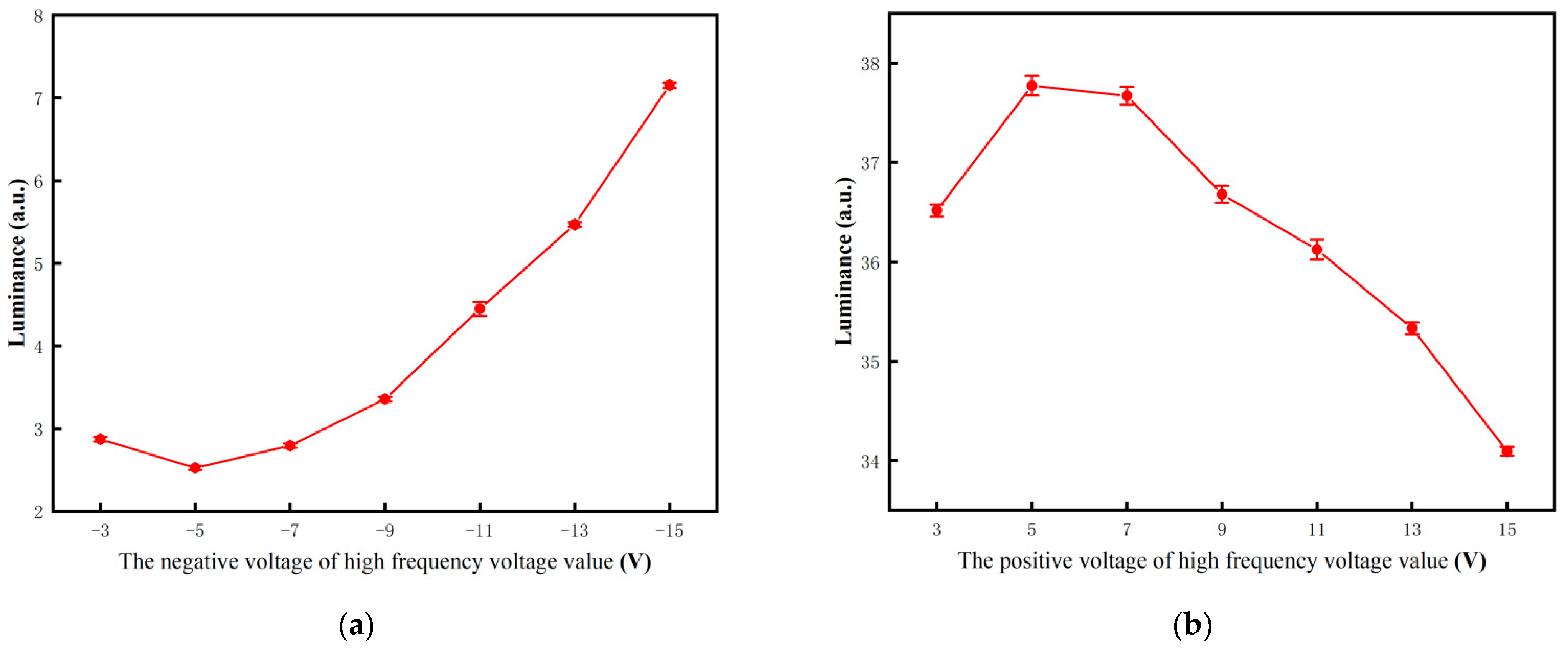 Micromachines 12 01306 g005 Micromachines 12 01306 g005