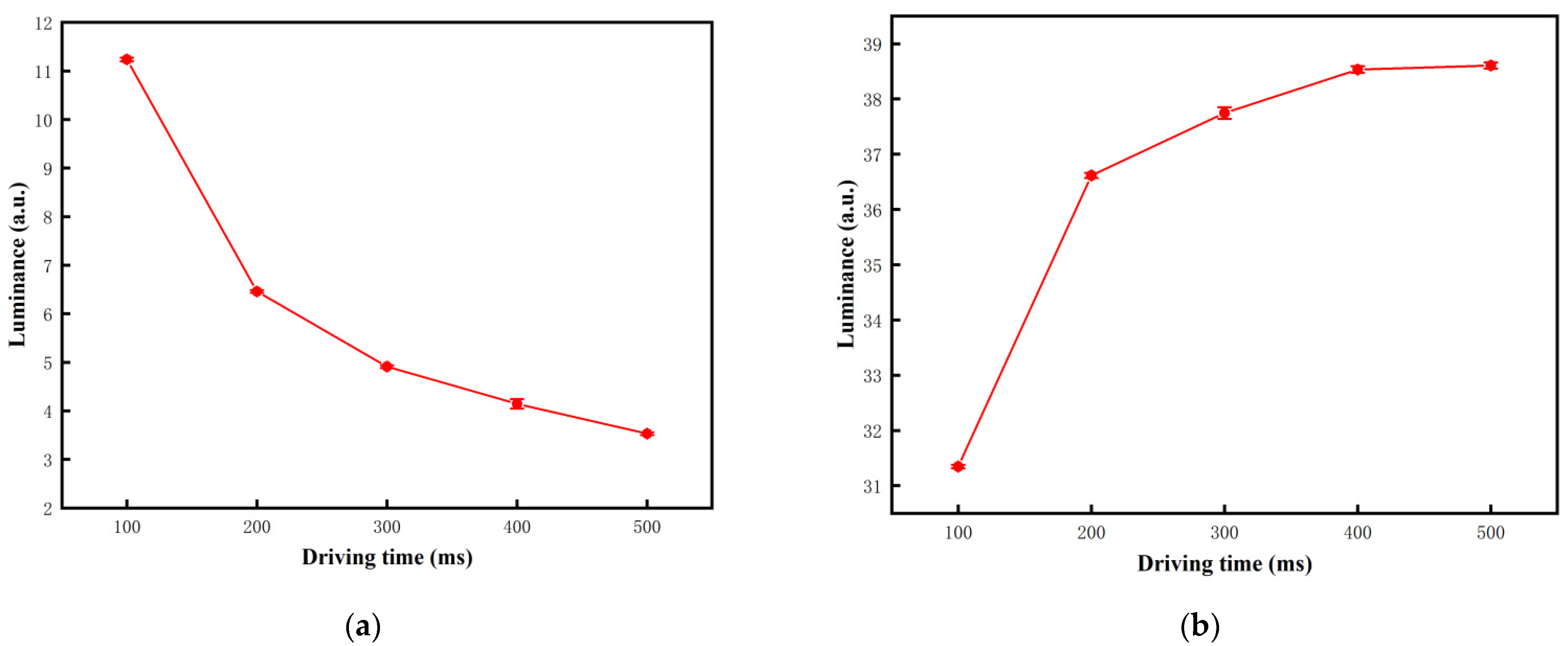 Micromachines 12 01306 g007 Micromachines 12 01306 g007