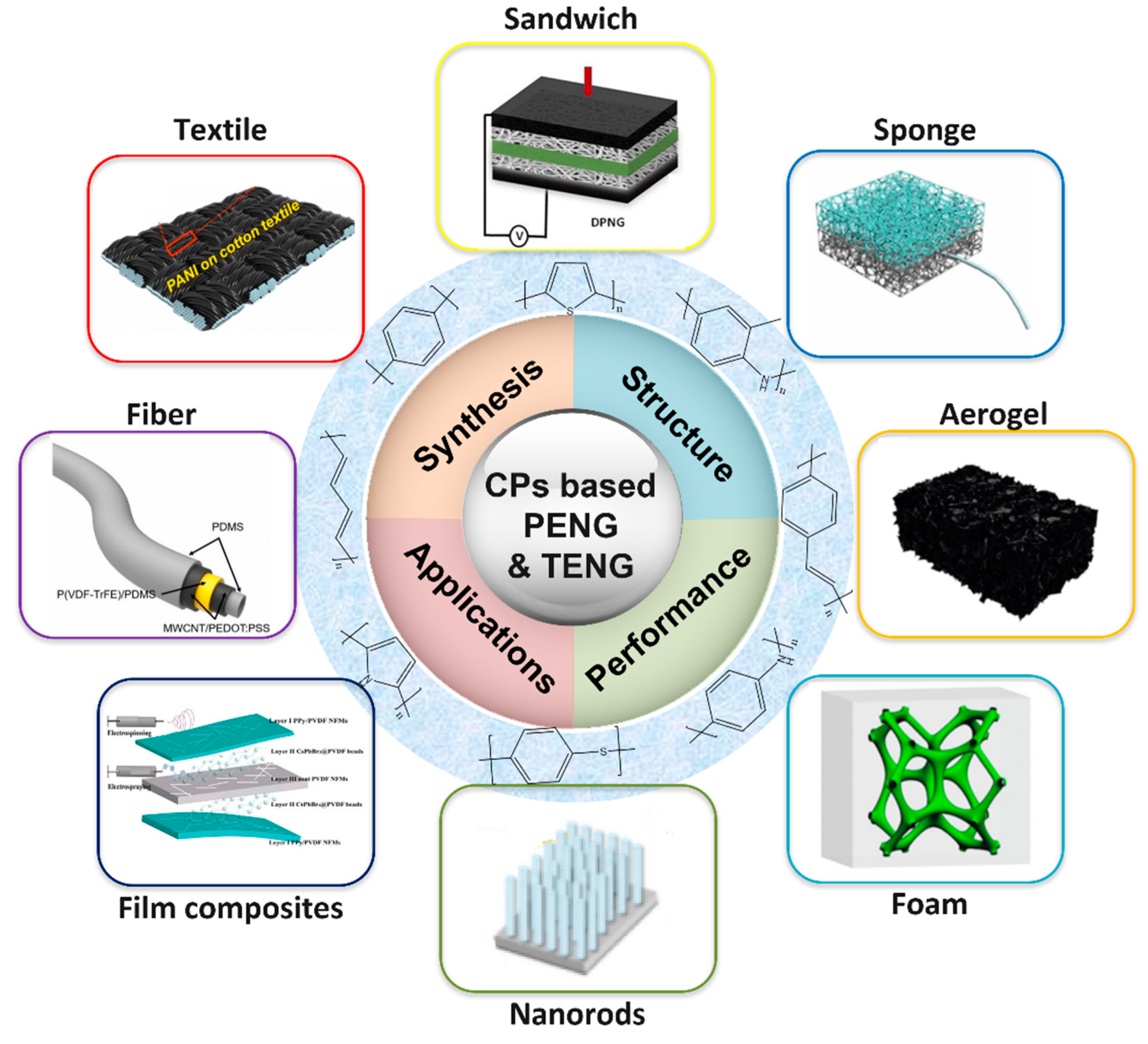 Micromachines 12 01308 g001