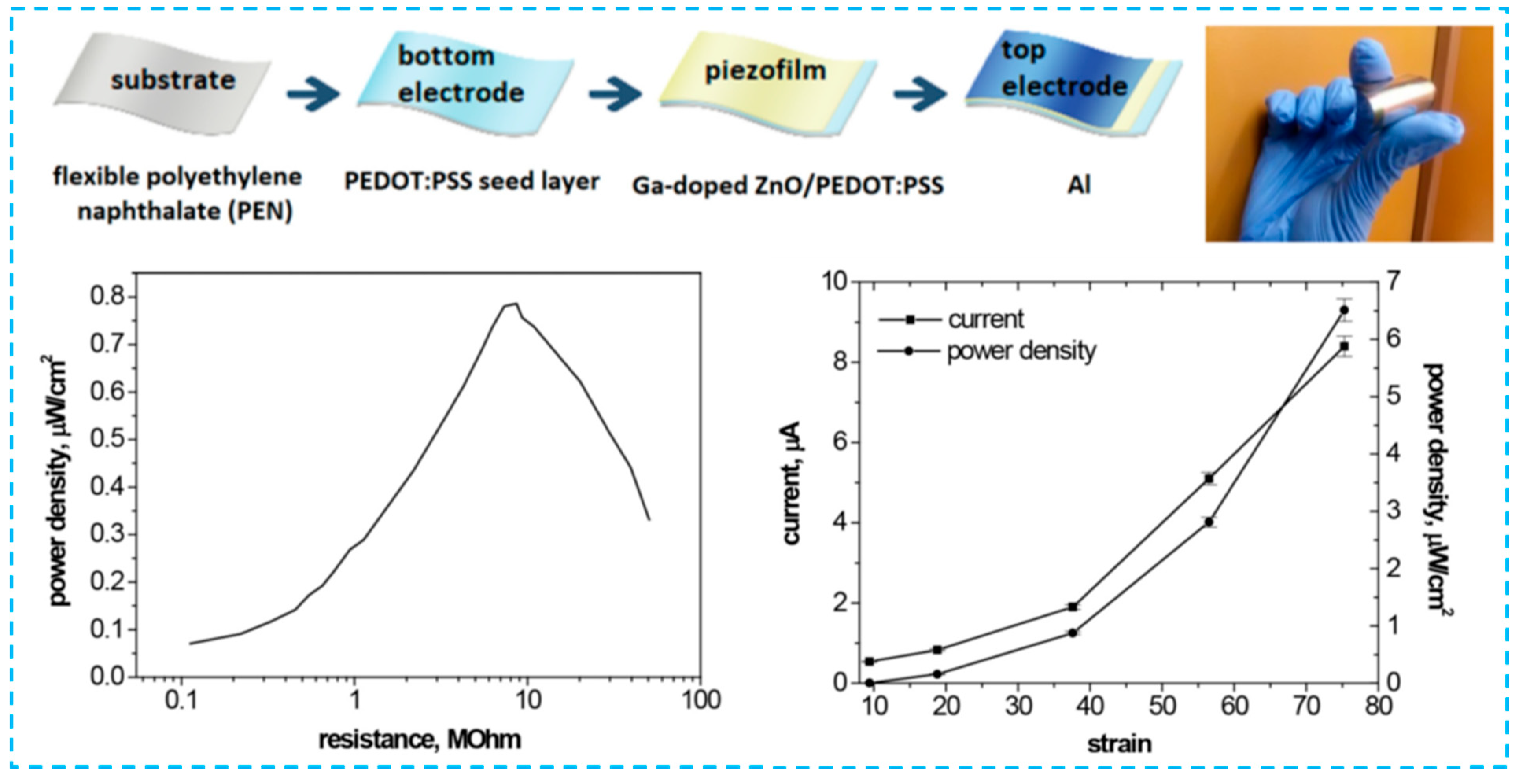 Micromachines 12 01308 g004