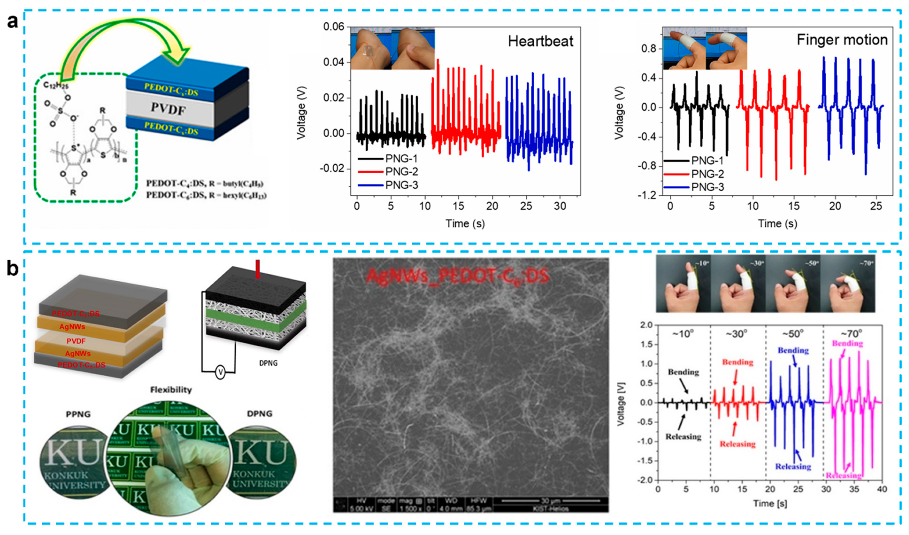 Micromachines 12 01308 g005