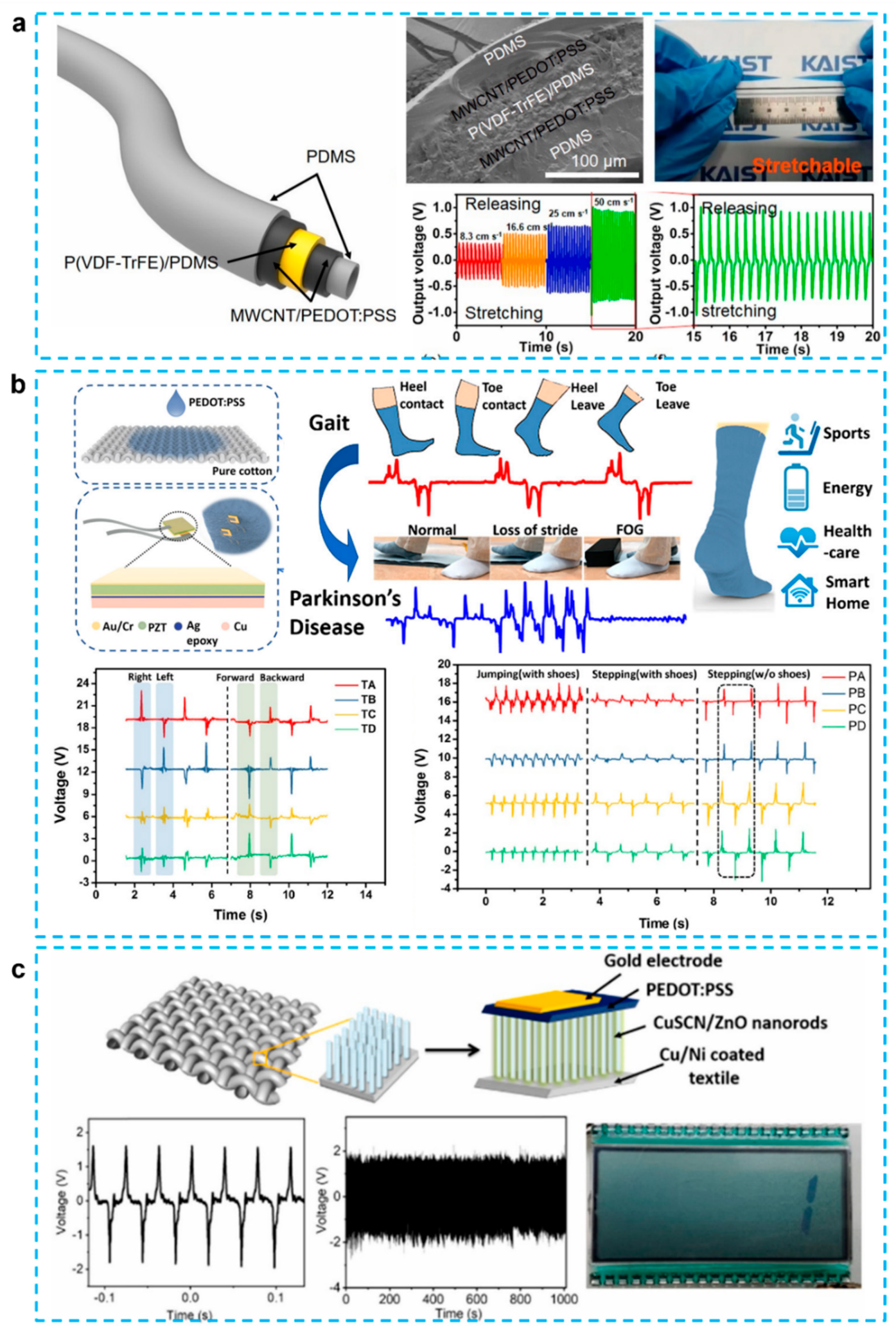 Micromachines 12 01308 g006