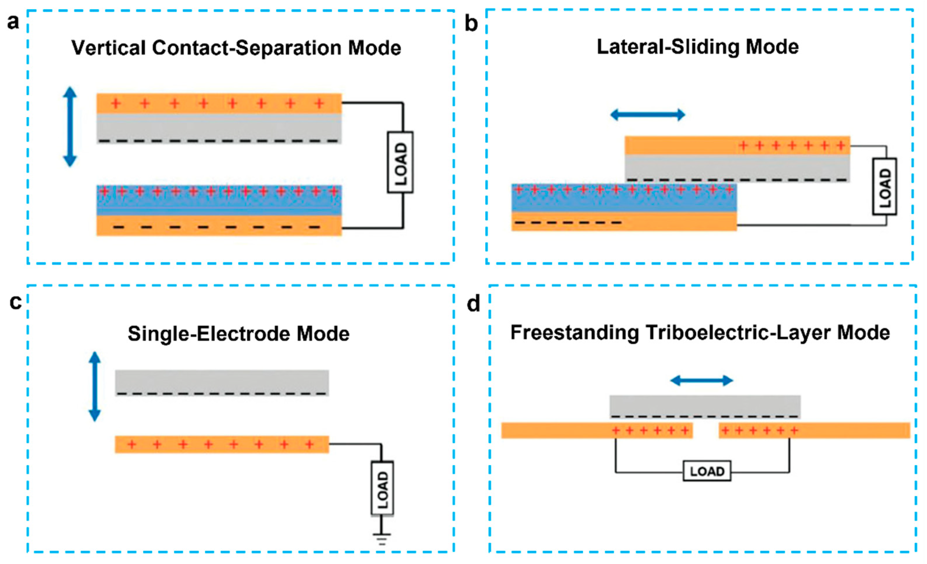 Micromachines 12 01308 g007