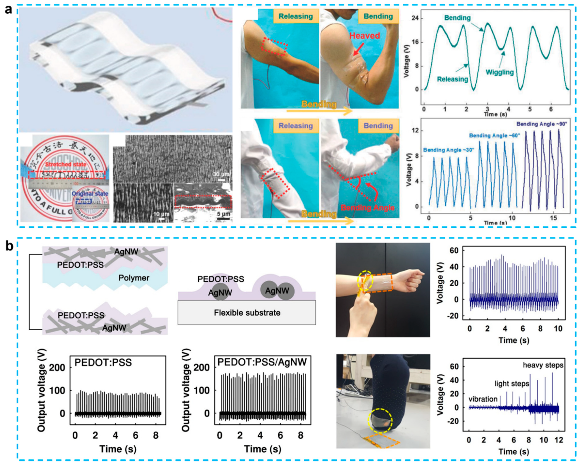 Micromachines 12 01308 g008
