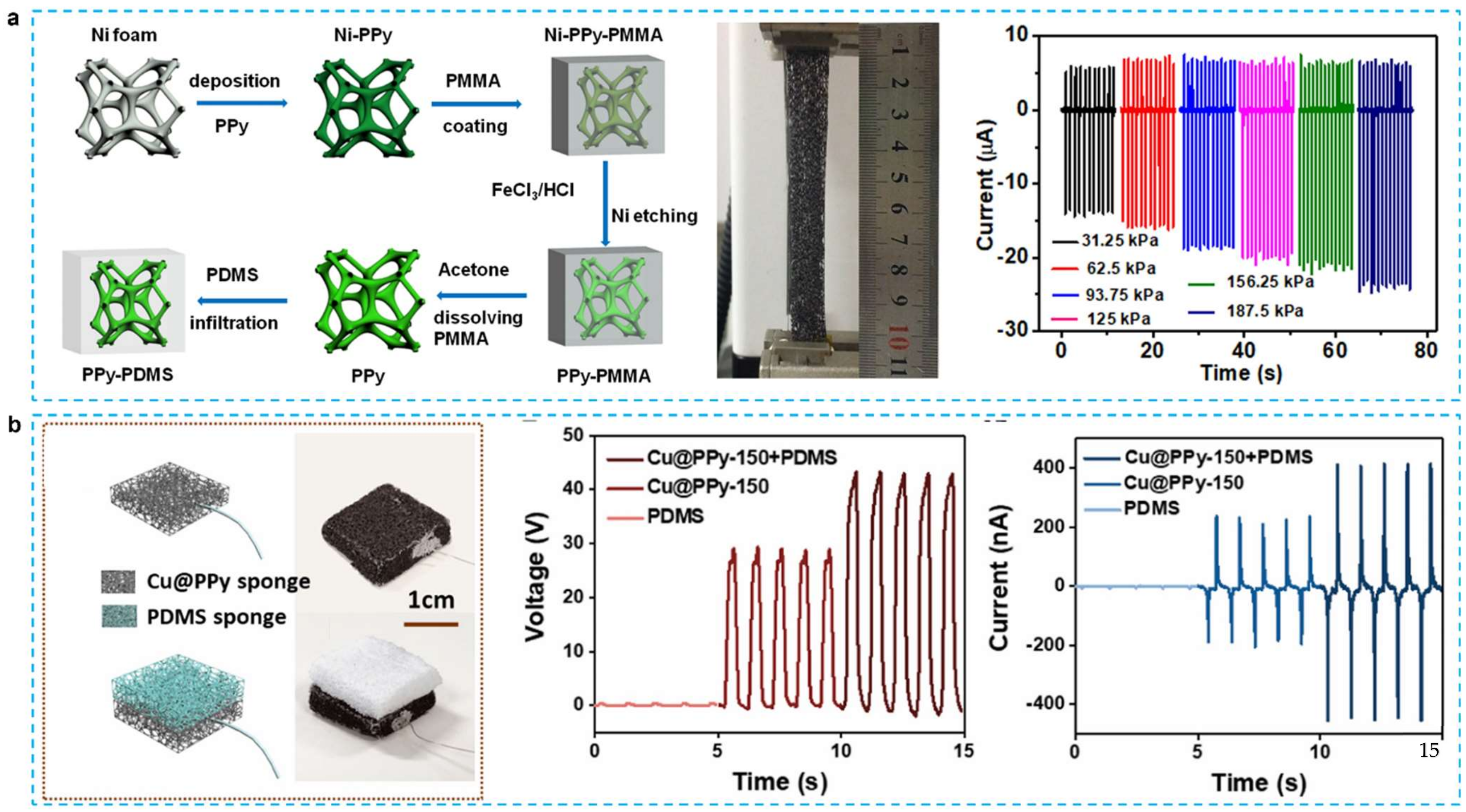 Micromachines 12 01308 g009
