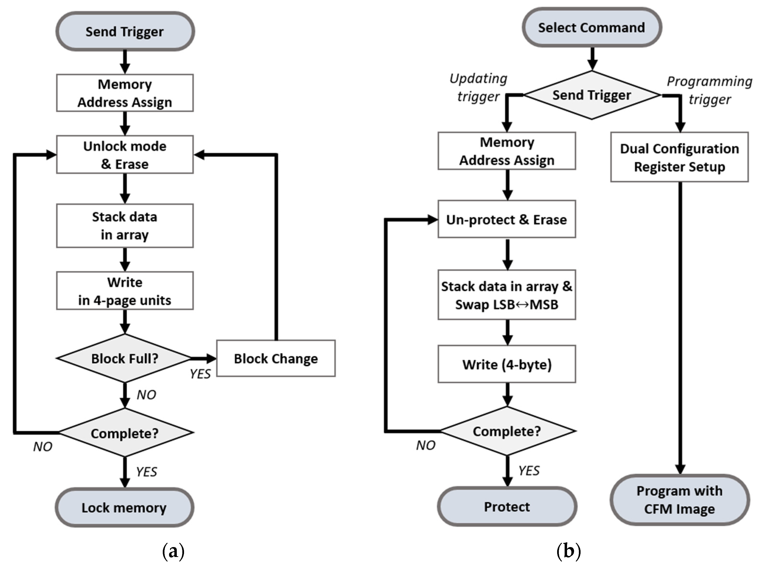 Micromachines 12 01309 g005