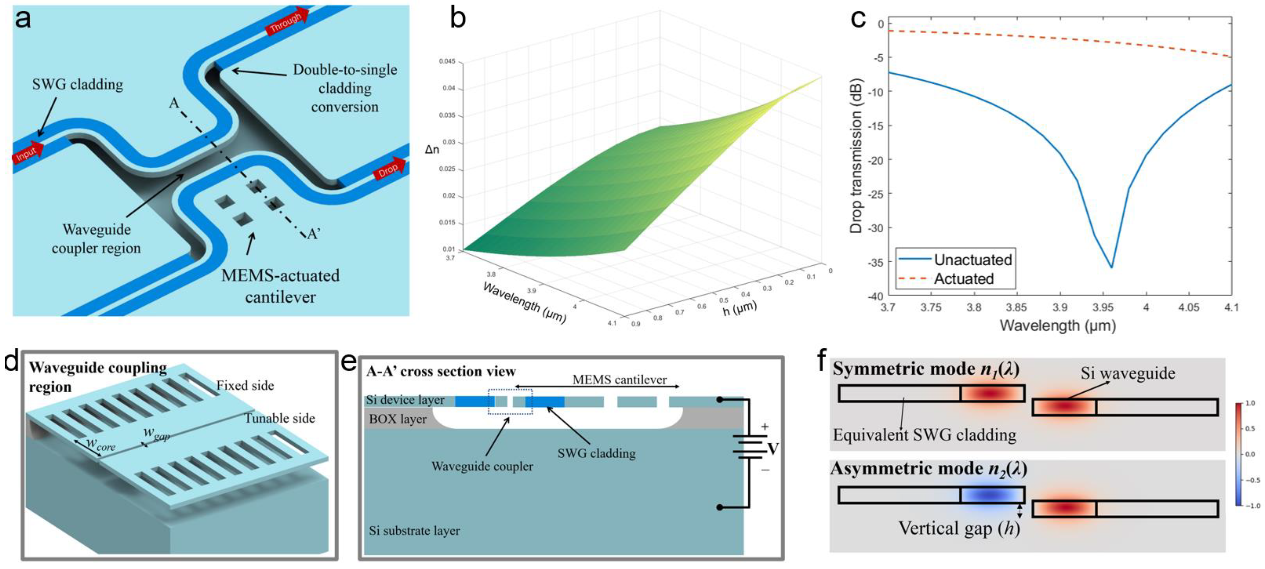Micromachines 12 01311 g002