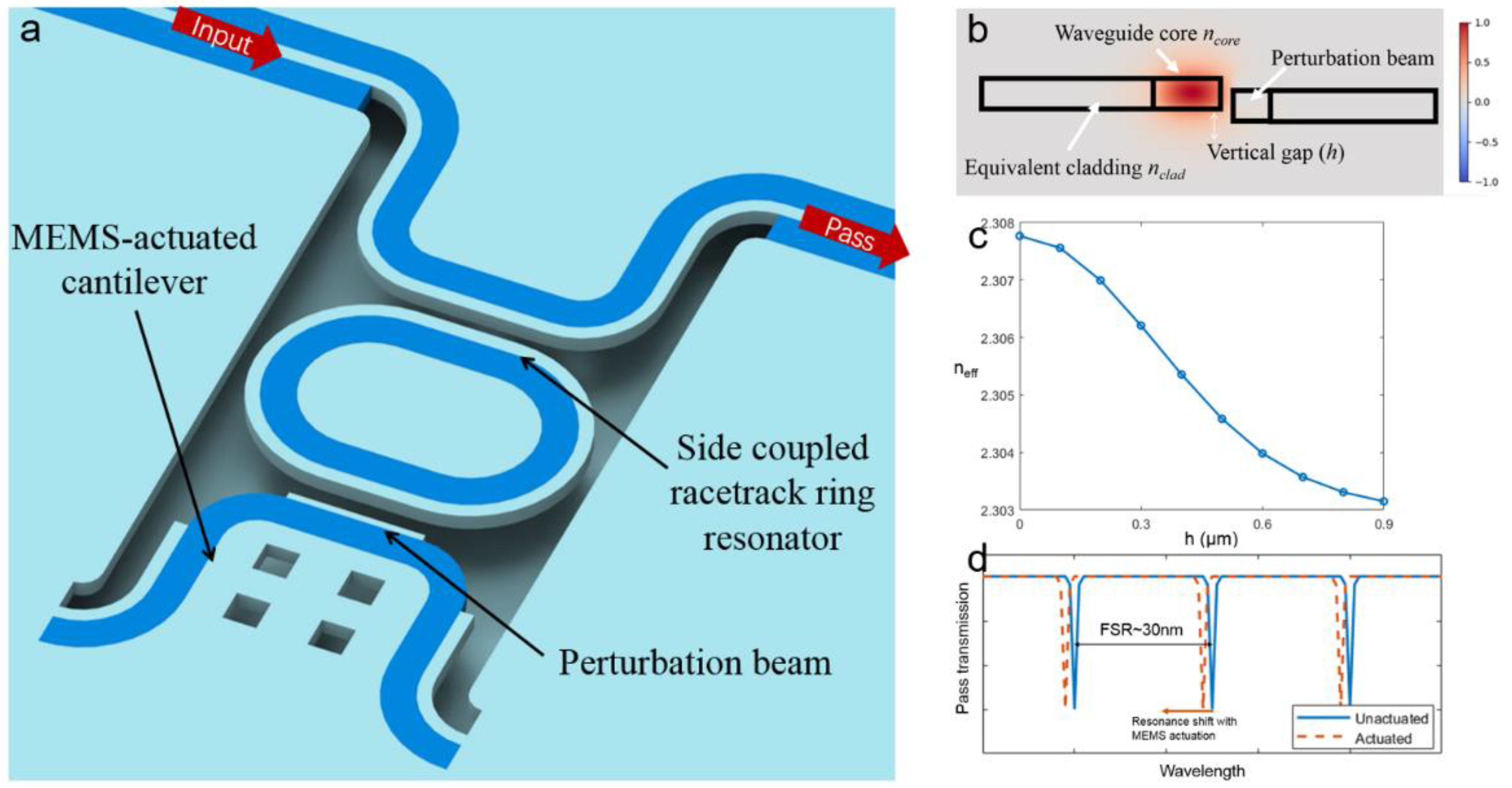 Micromachines 12 01311 g003