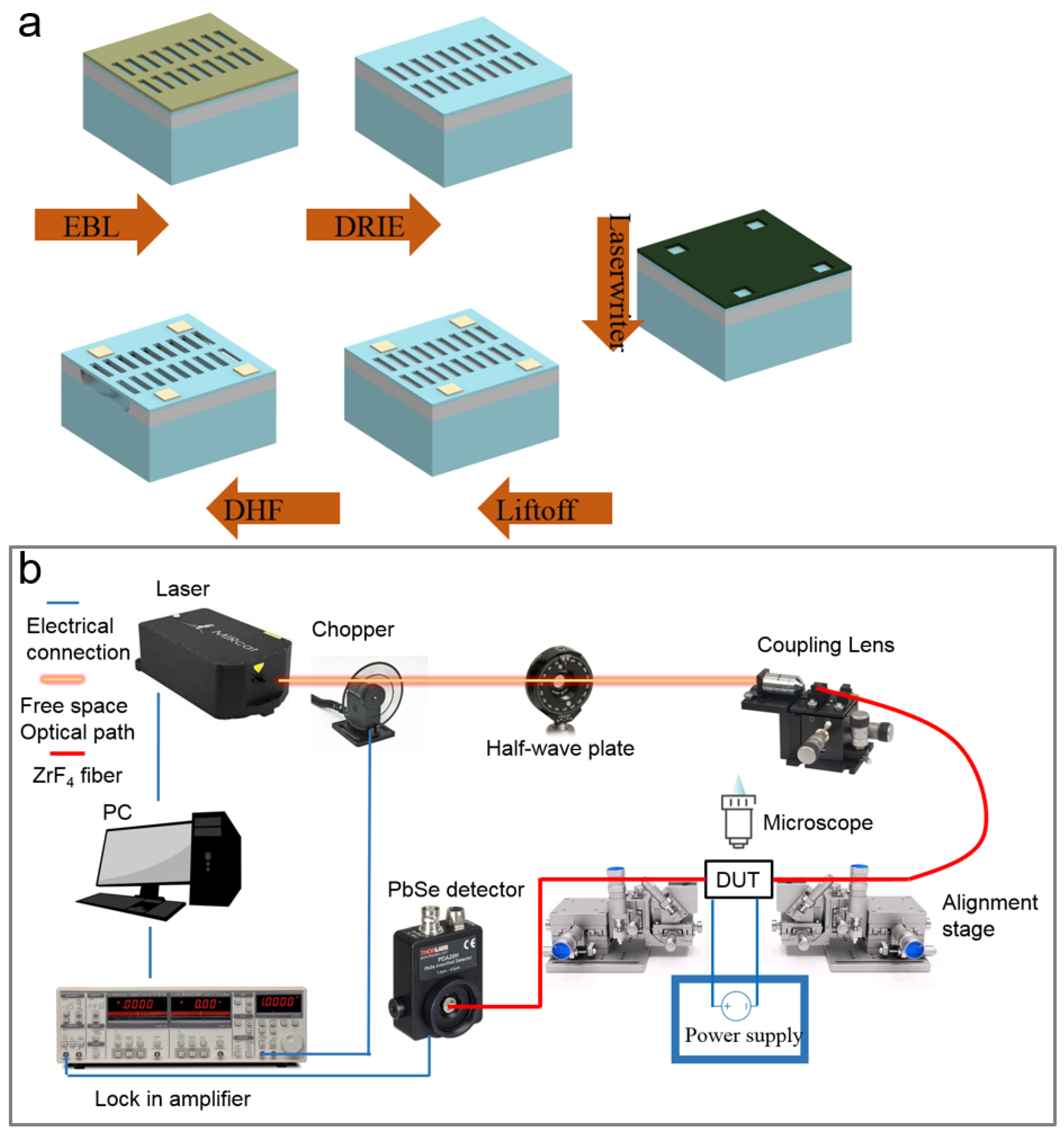 Micromachines 12 01311 g004