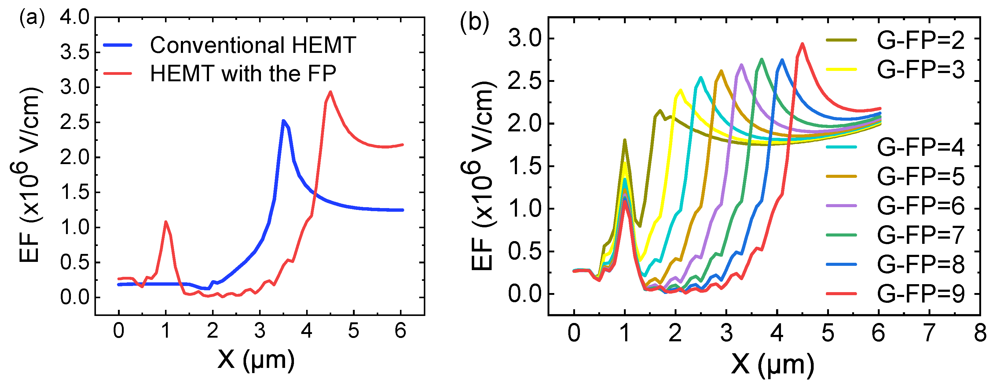 Micromachines 12 01318 g006