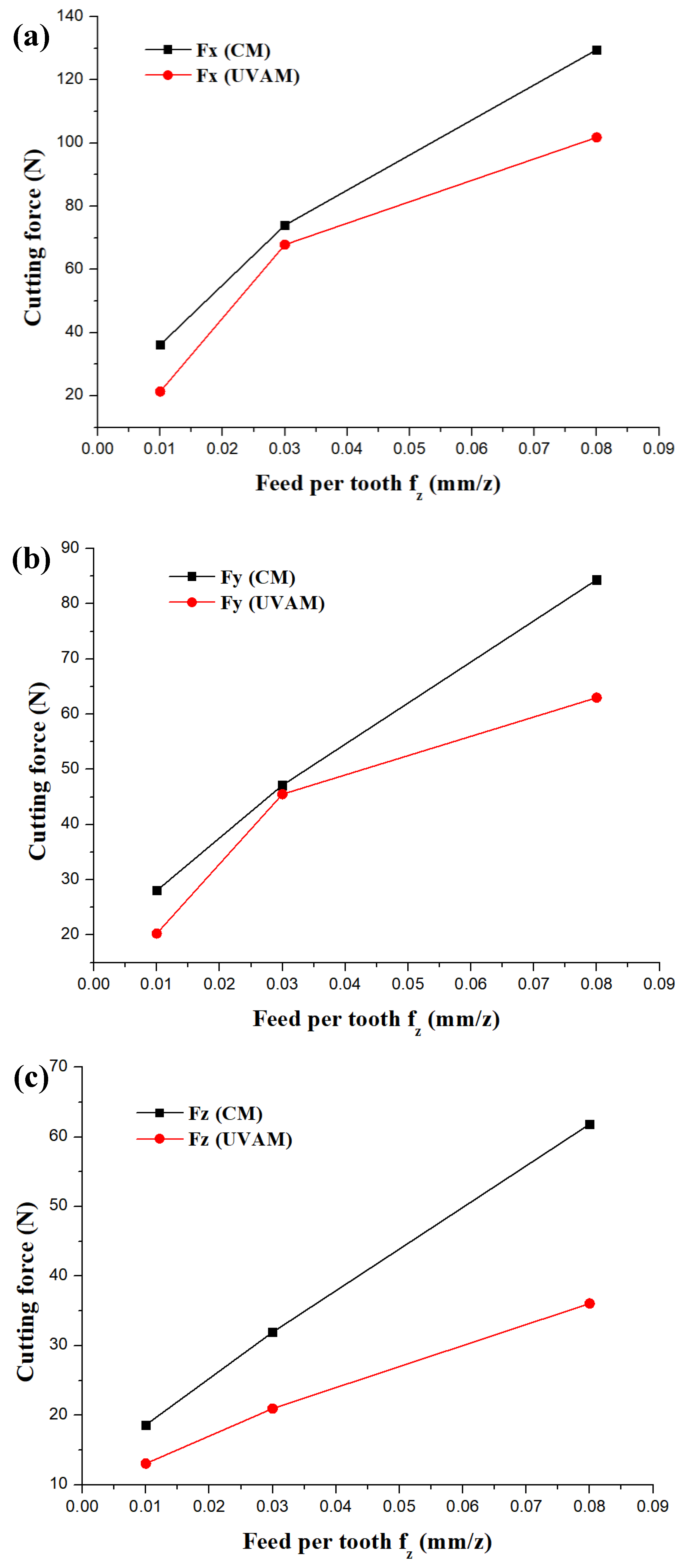 Micromachines 12 01319 g002