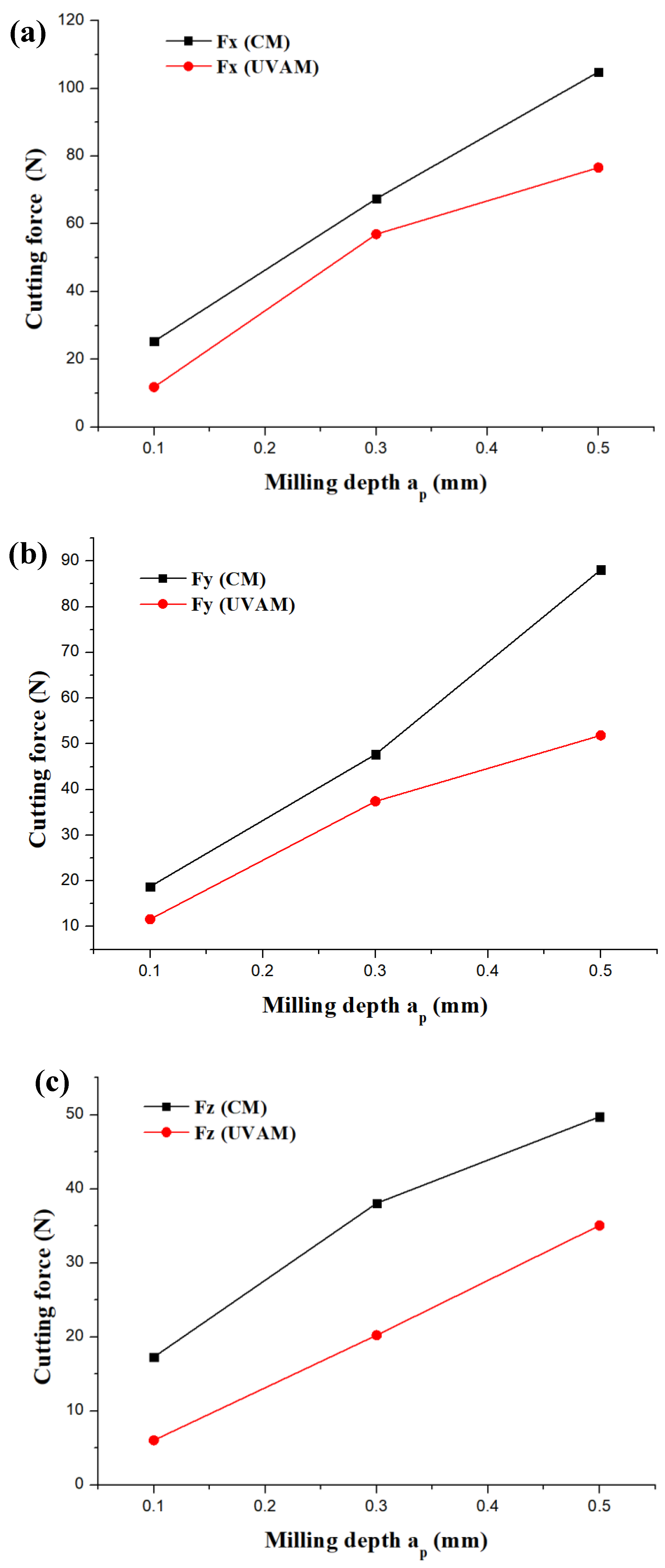 Micromachines 12 01319 g003
