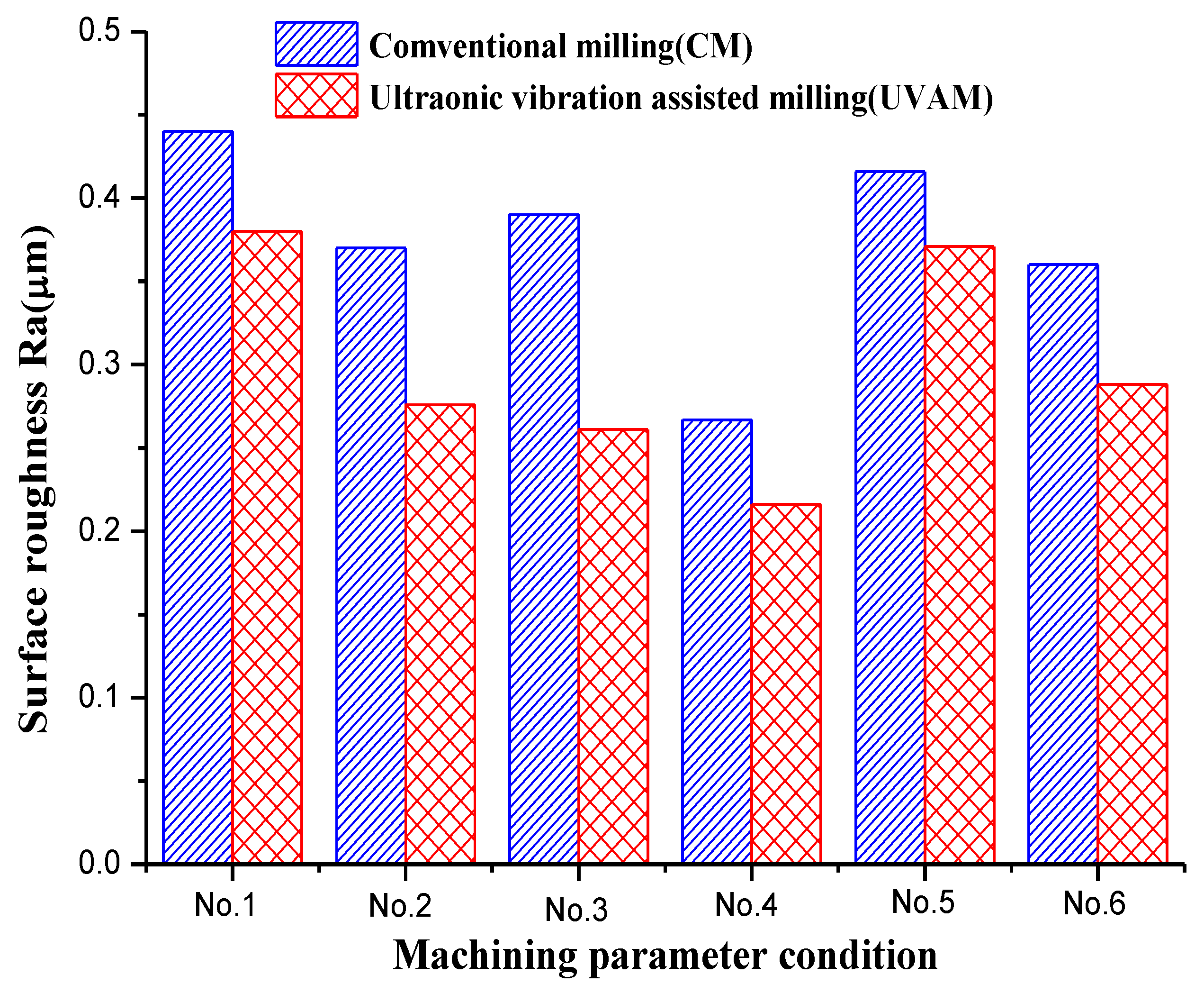 Micromachines 12 01319 g004