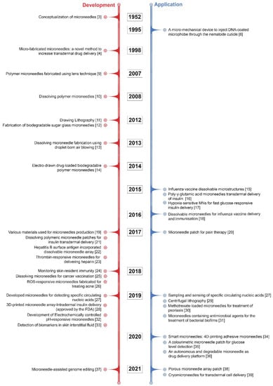Micromachines 12 01321 g001 550
