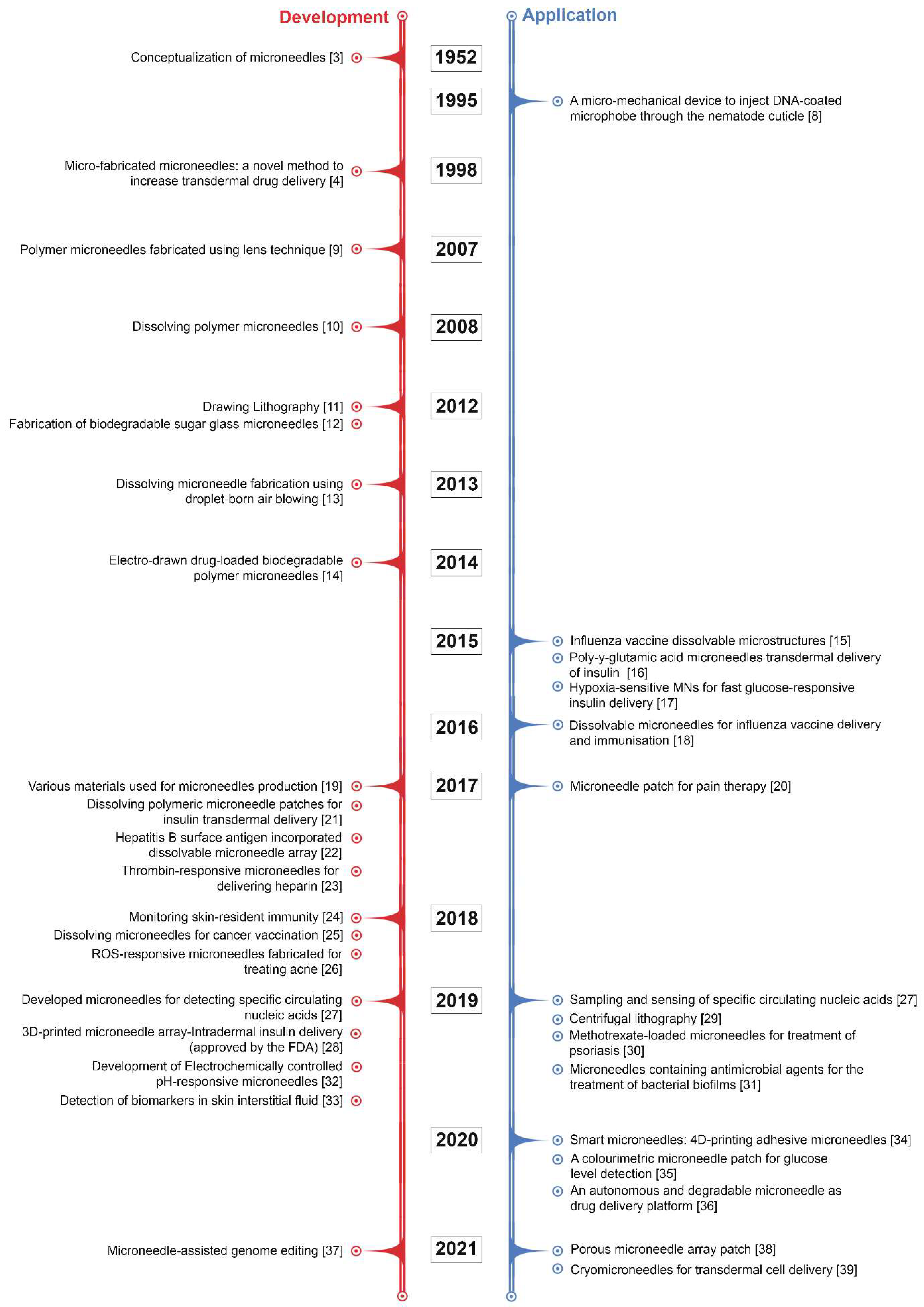Micromachines 12 01321 g001