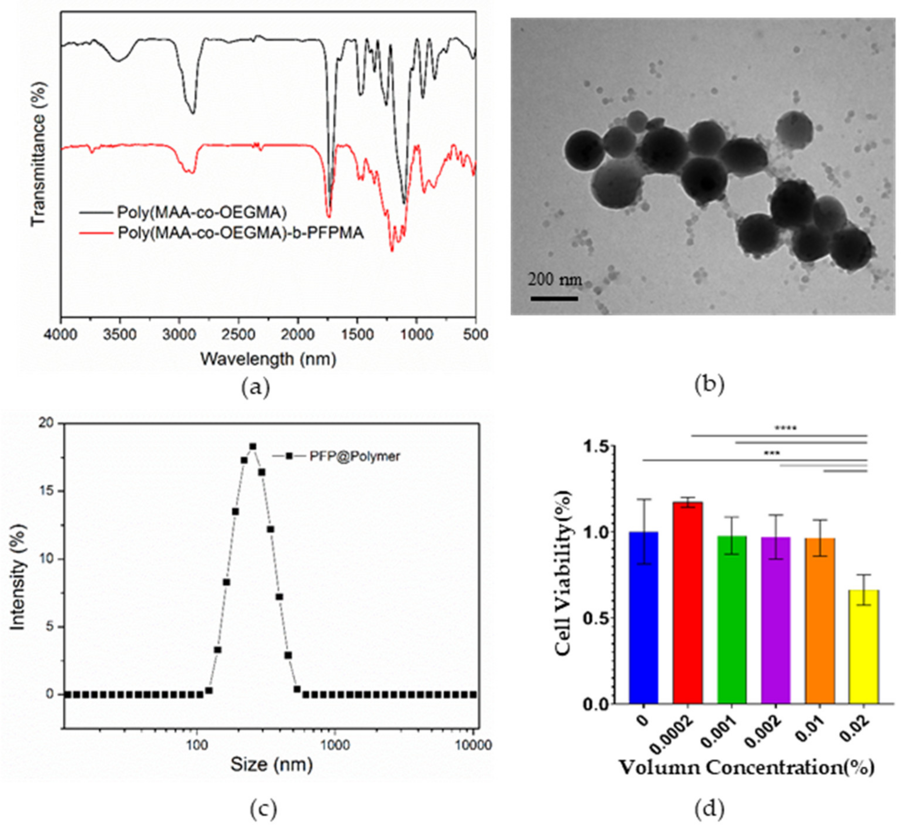 Micromachines 12 01324 g002