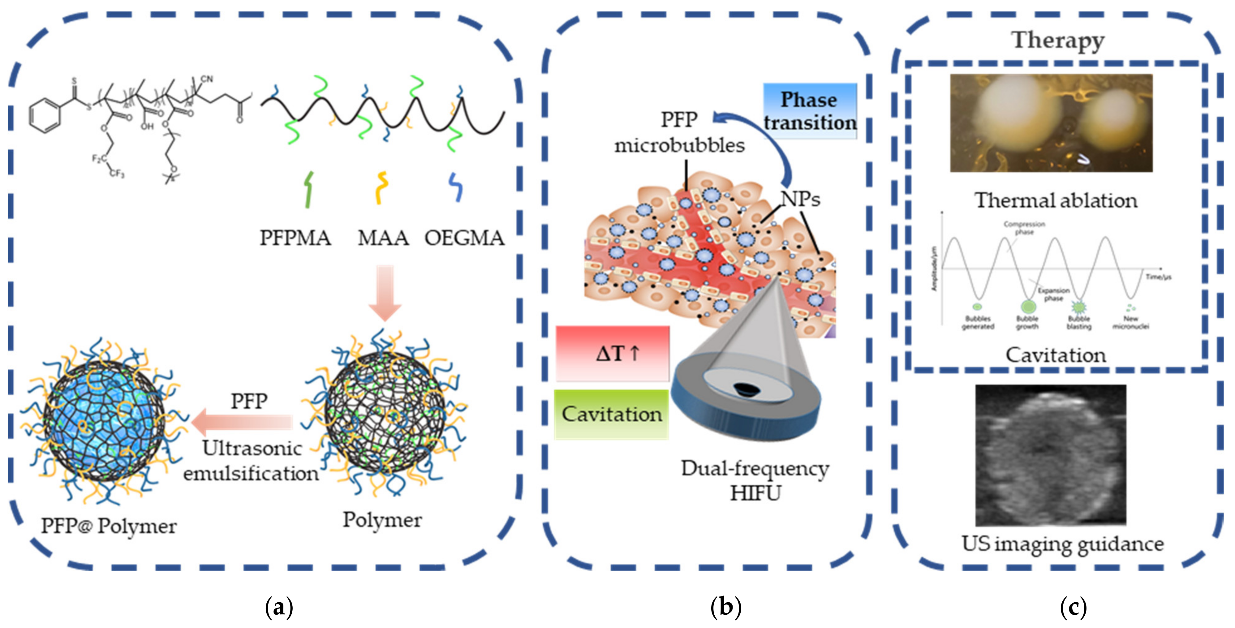 Micromachines 12 01324 sch001