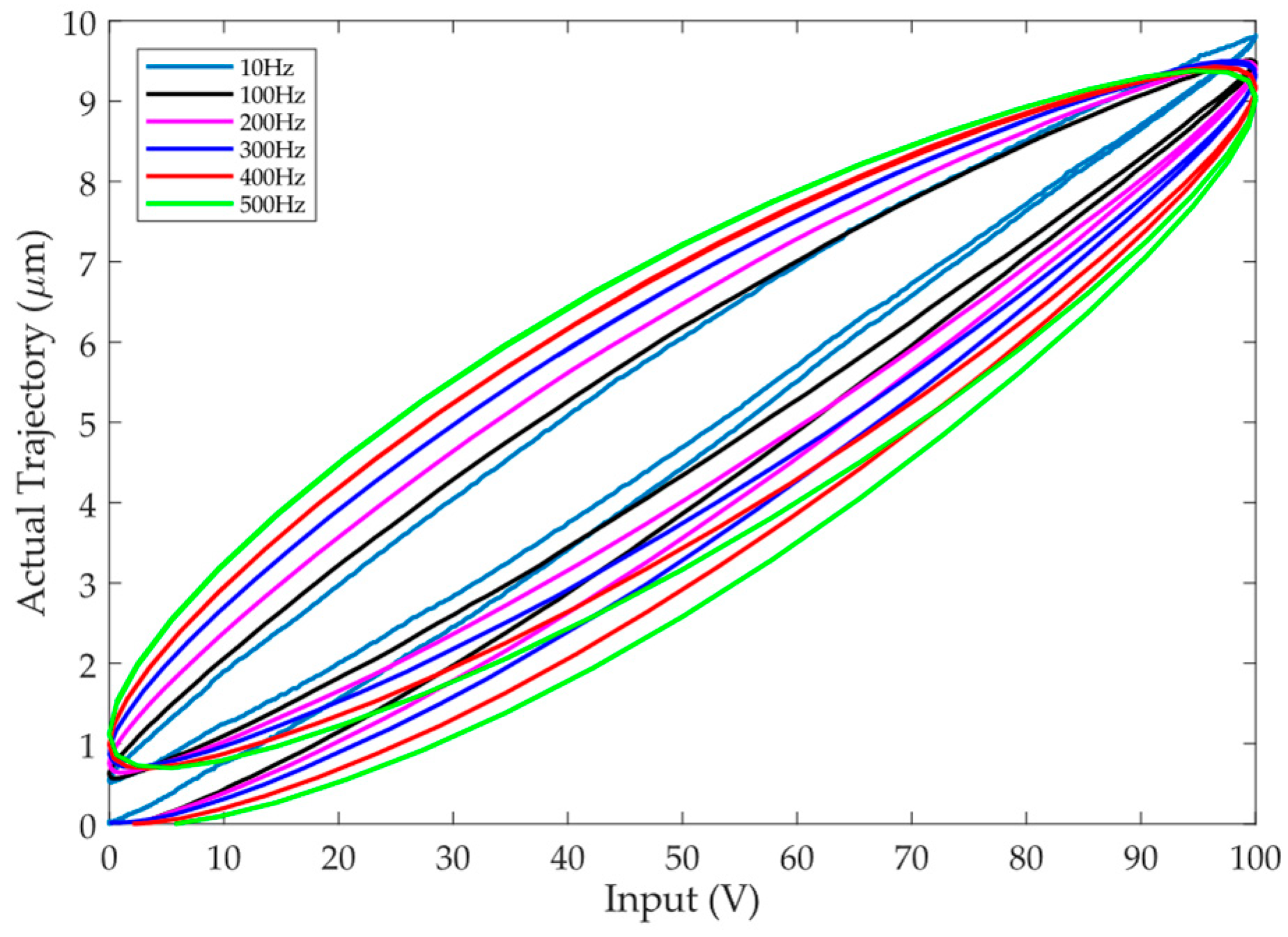 Micromachines 12 01325 g002