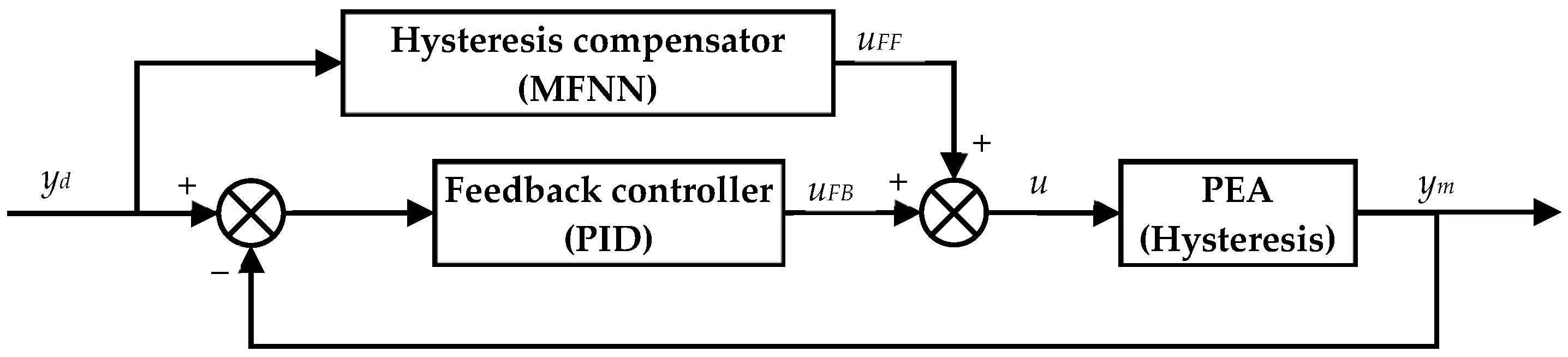 Micromachines 12 01325 g005