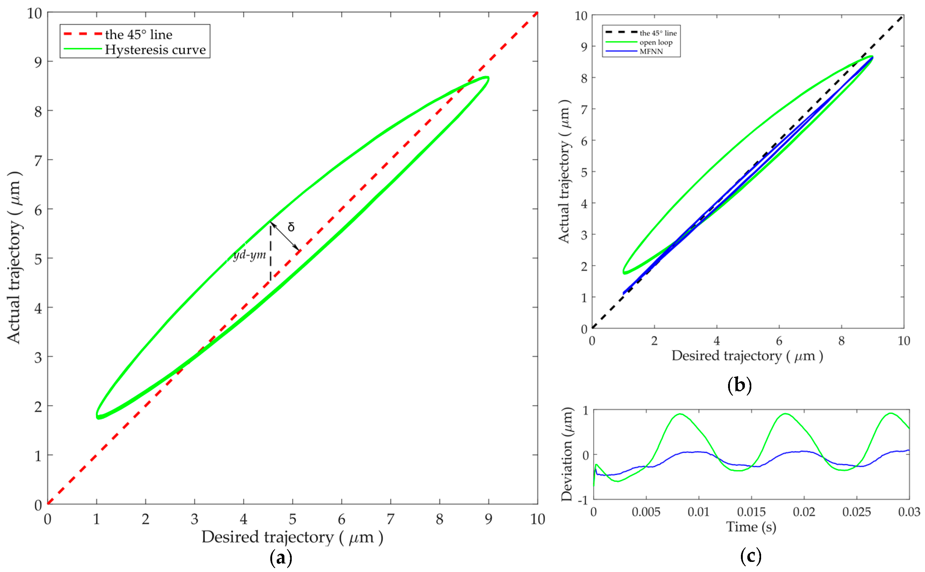 Micromachines 12 01325 g006