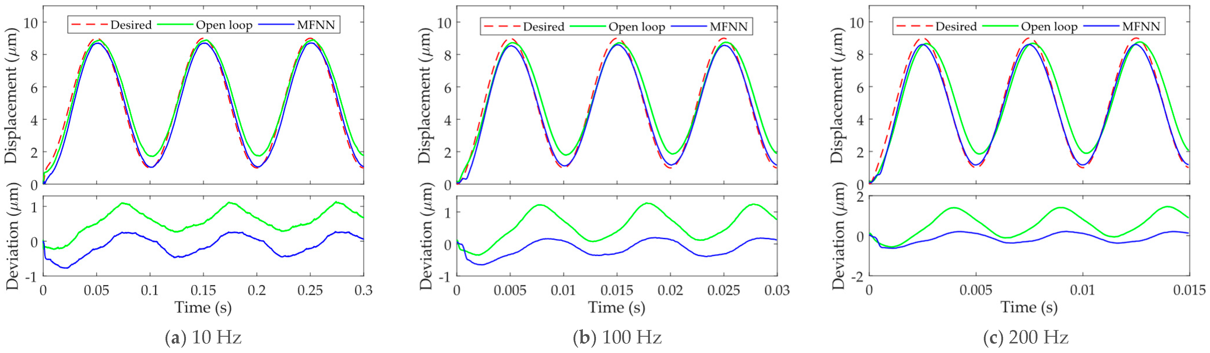 Micromachines 12 01325 g007