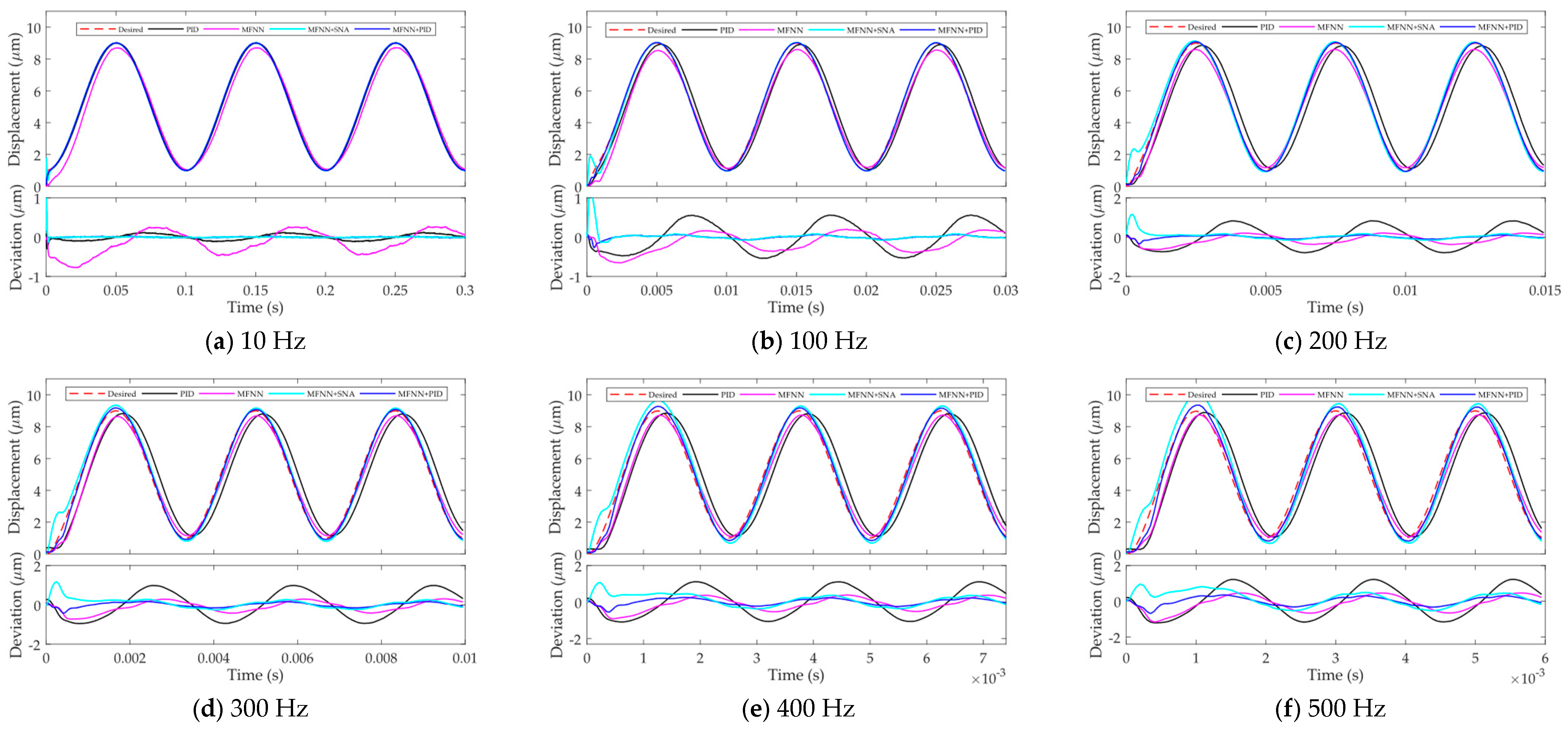 Micromachines 12 01325 g008