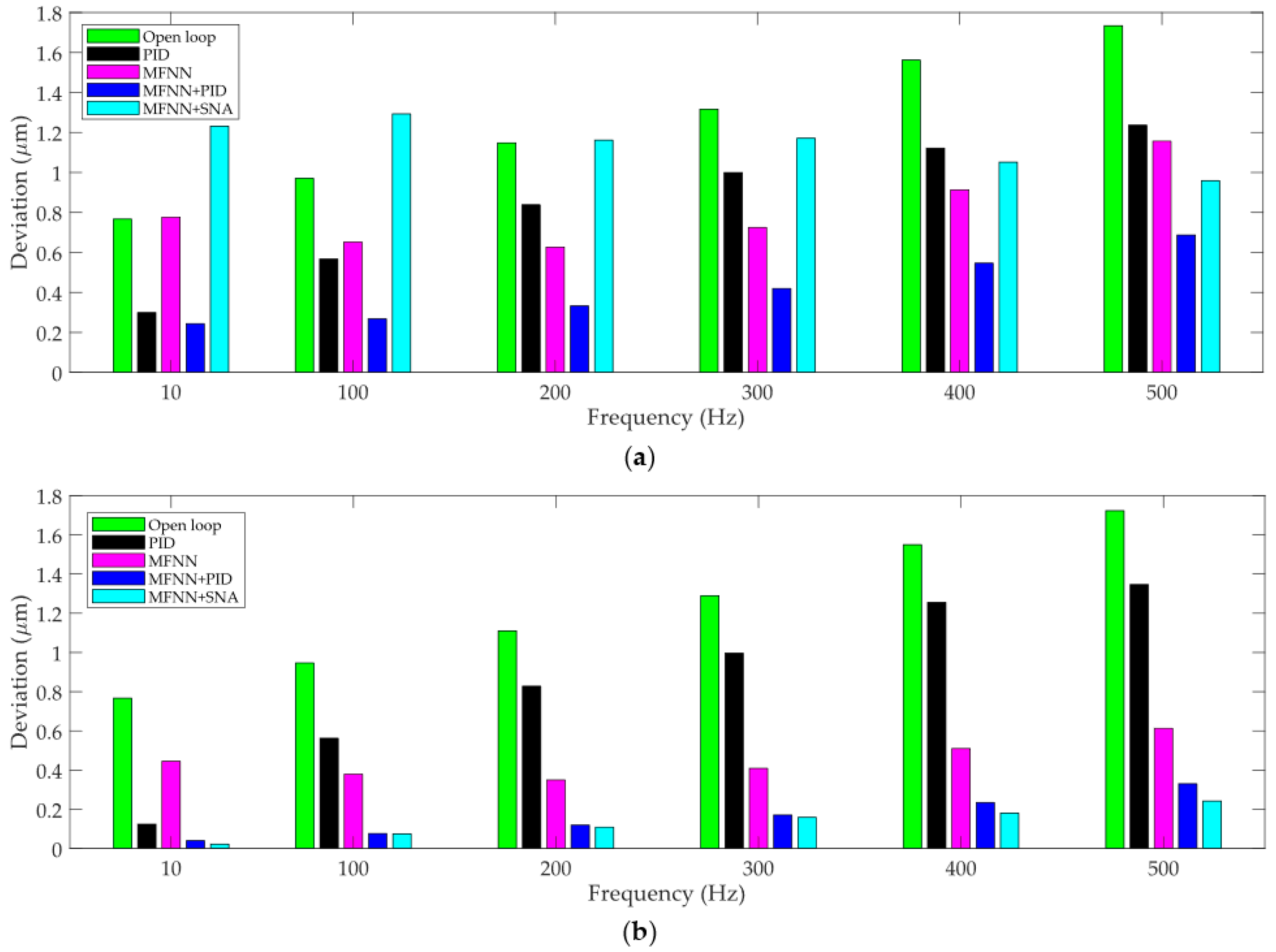 Micromachines 12 01325 g009