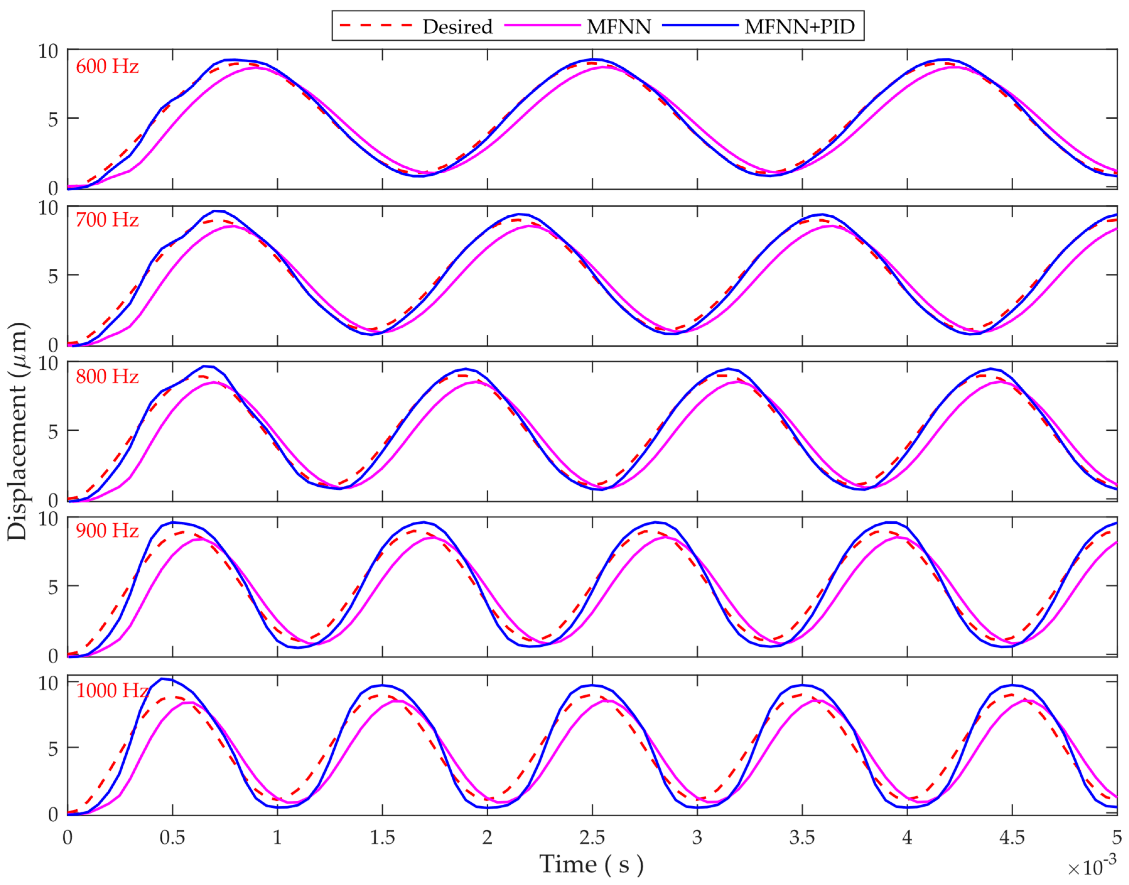 Micromachines 12 01325 g010