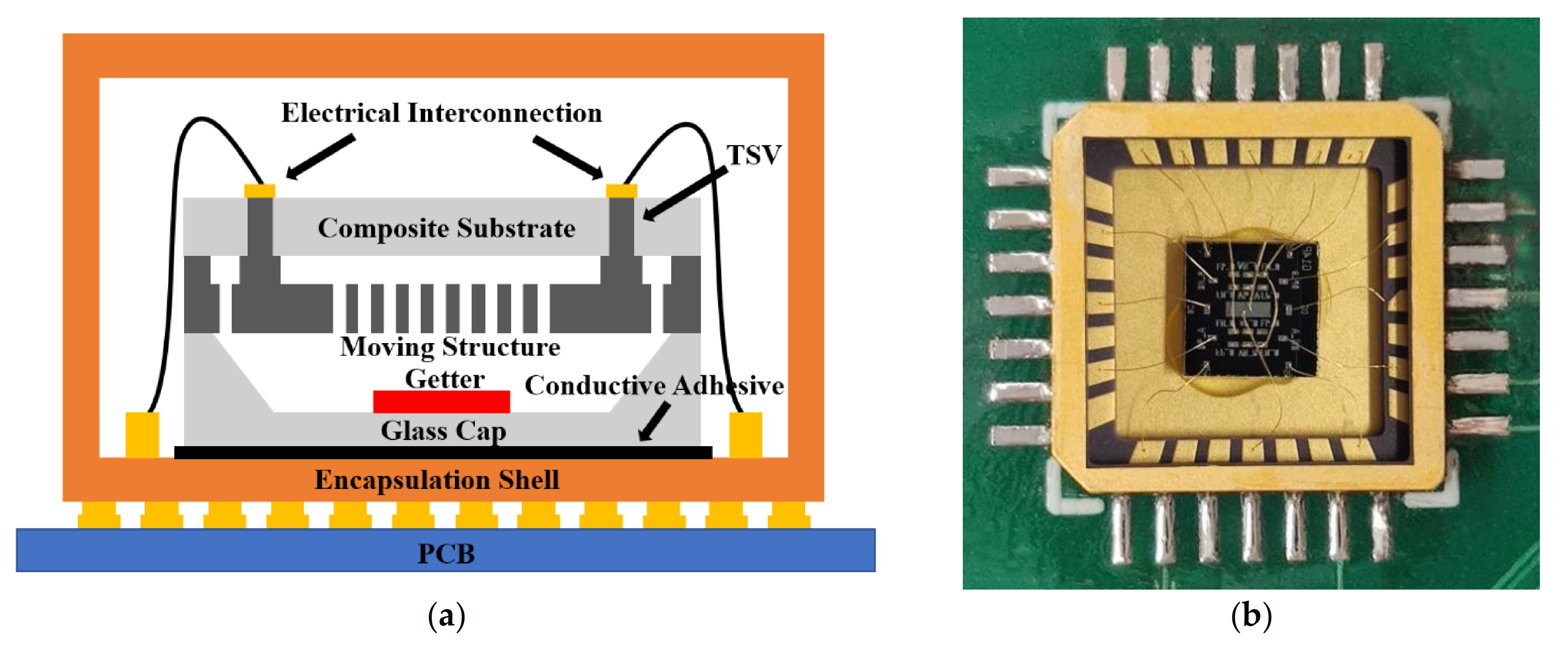Micromachines 12 01329 g002