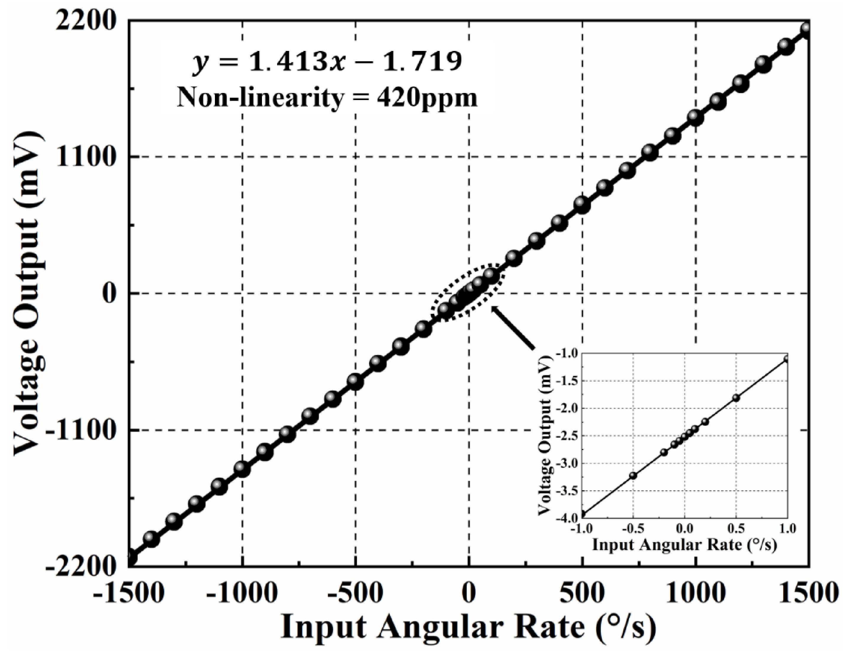 Micromachines 12 01329 g005